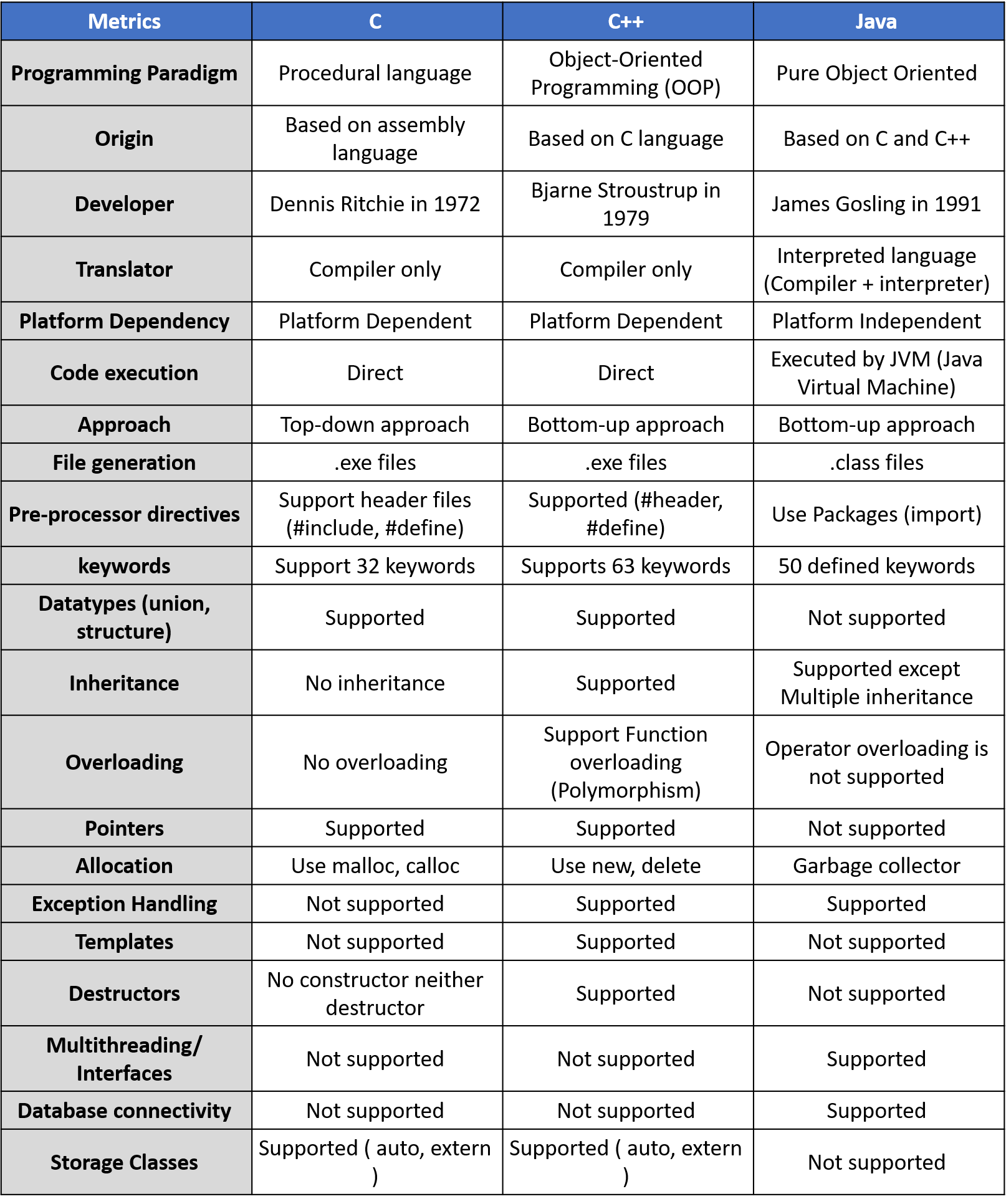 Dictionnaire D ã Ducation Comparã E By Dominique.