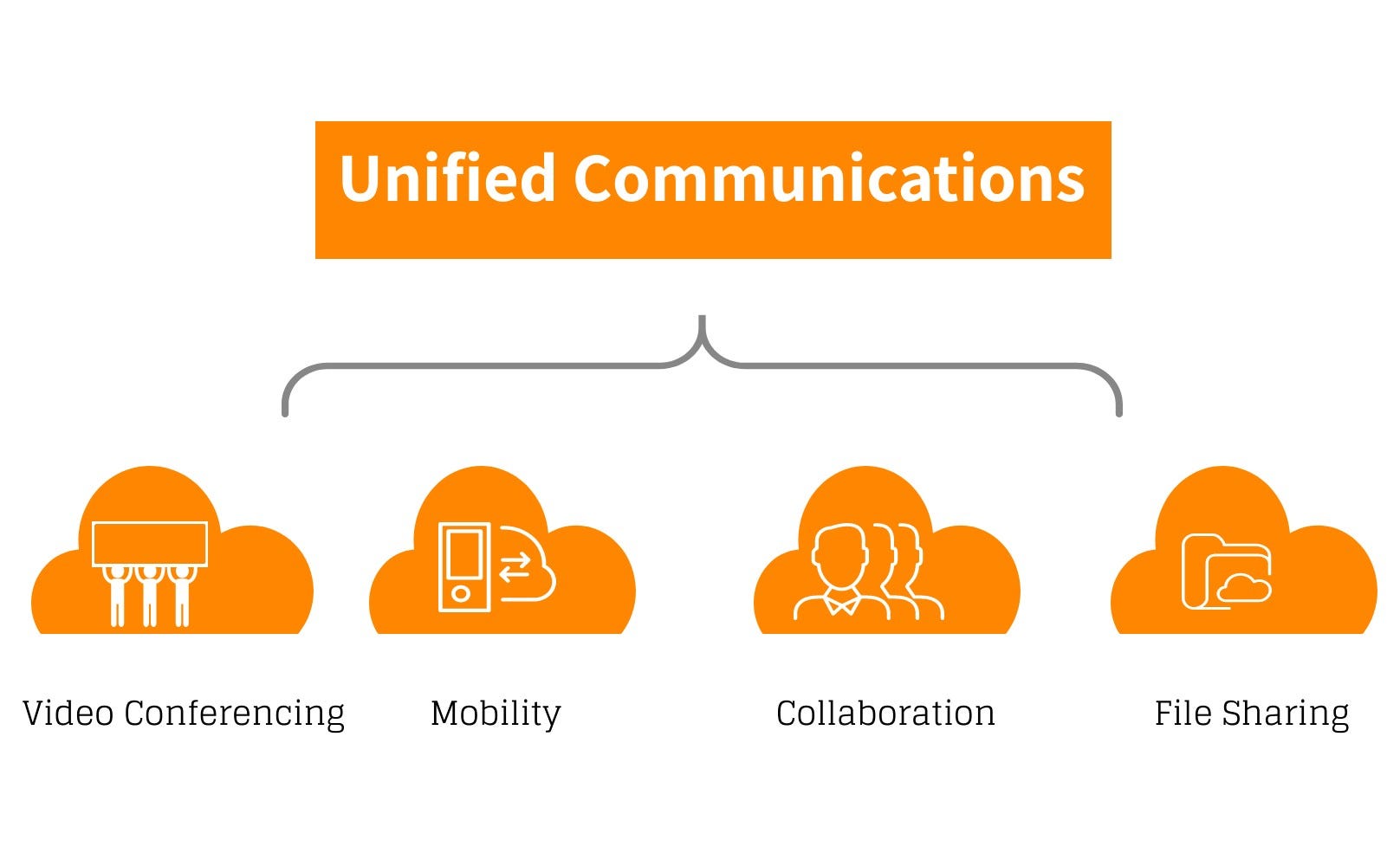 The 51 Best Free Unified Communications Software.