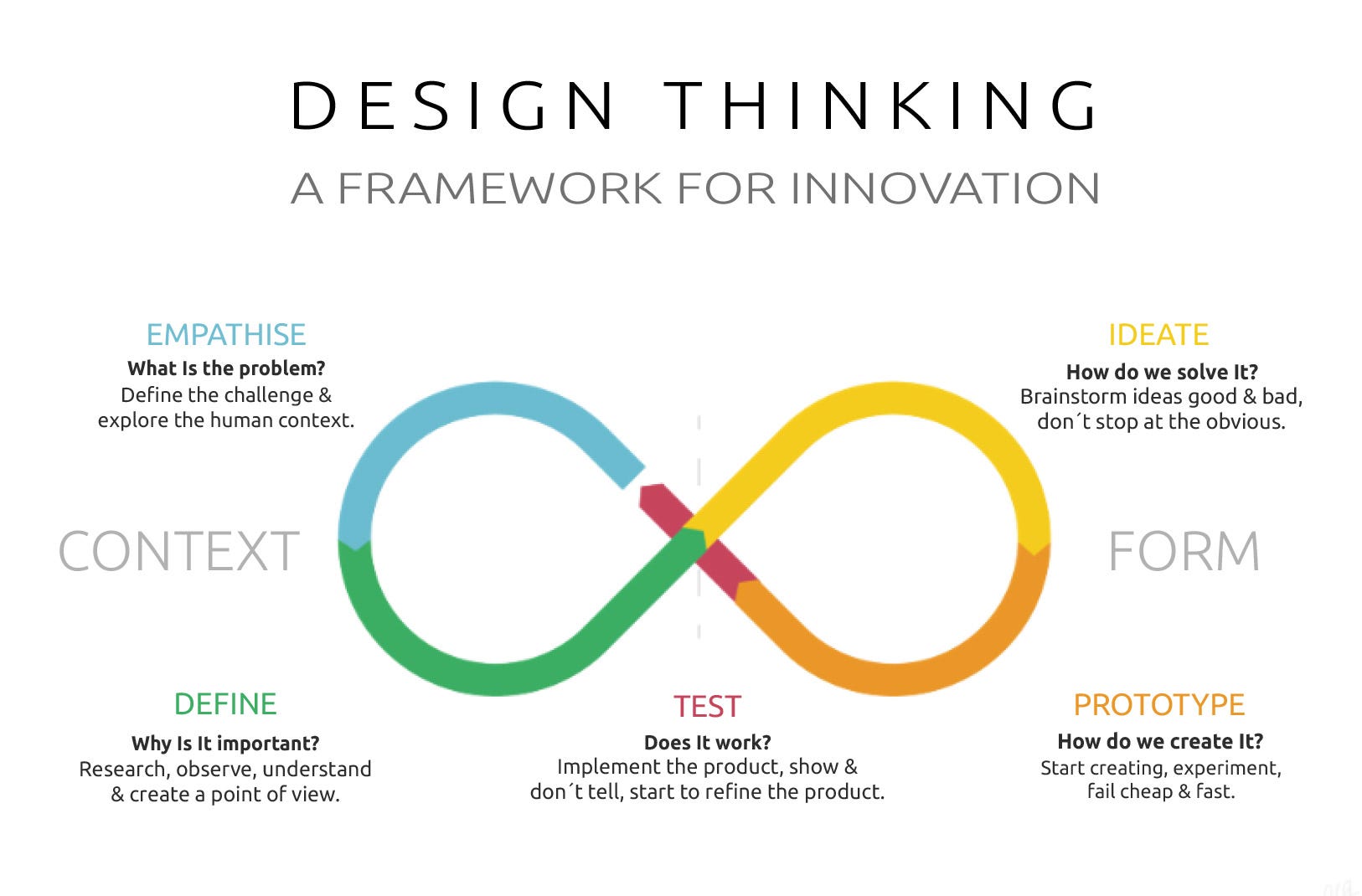 Ideation Techniques Design Thinking