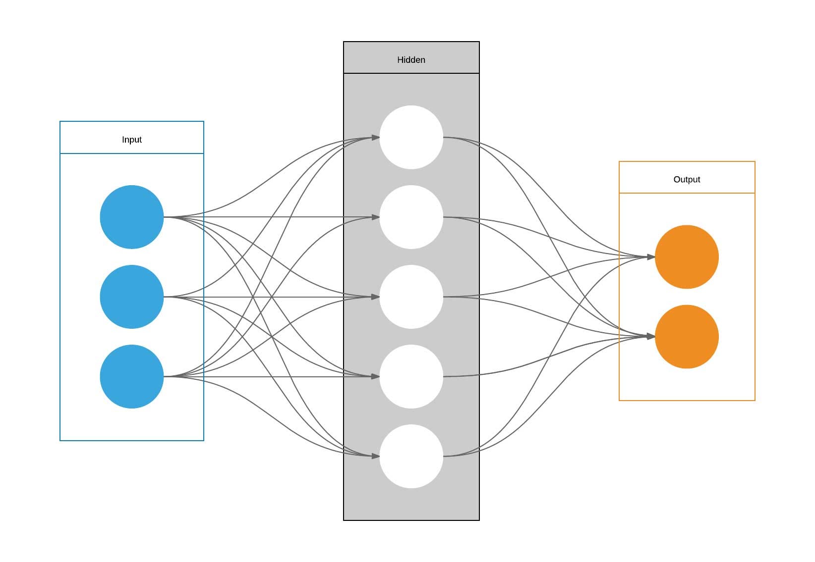 Building Autoencoder in Pytorch. In this story, We will be building a