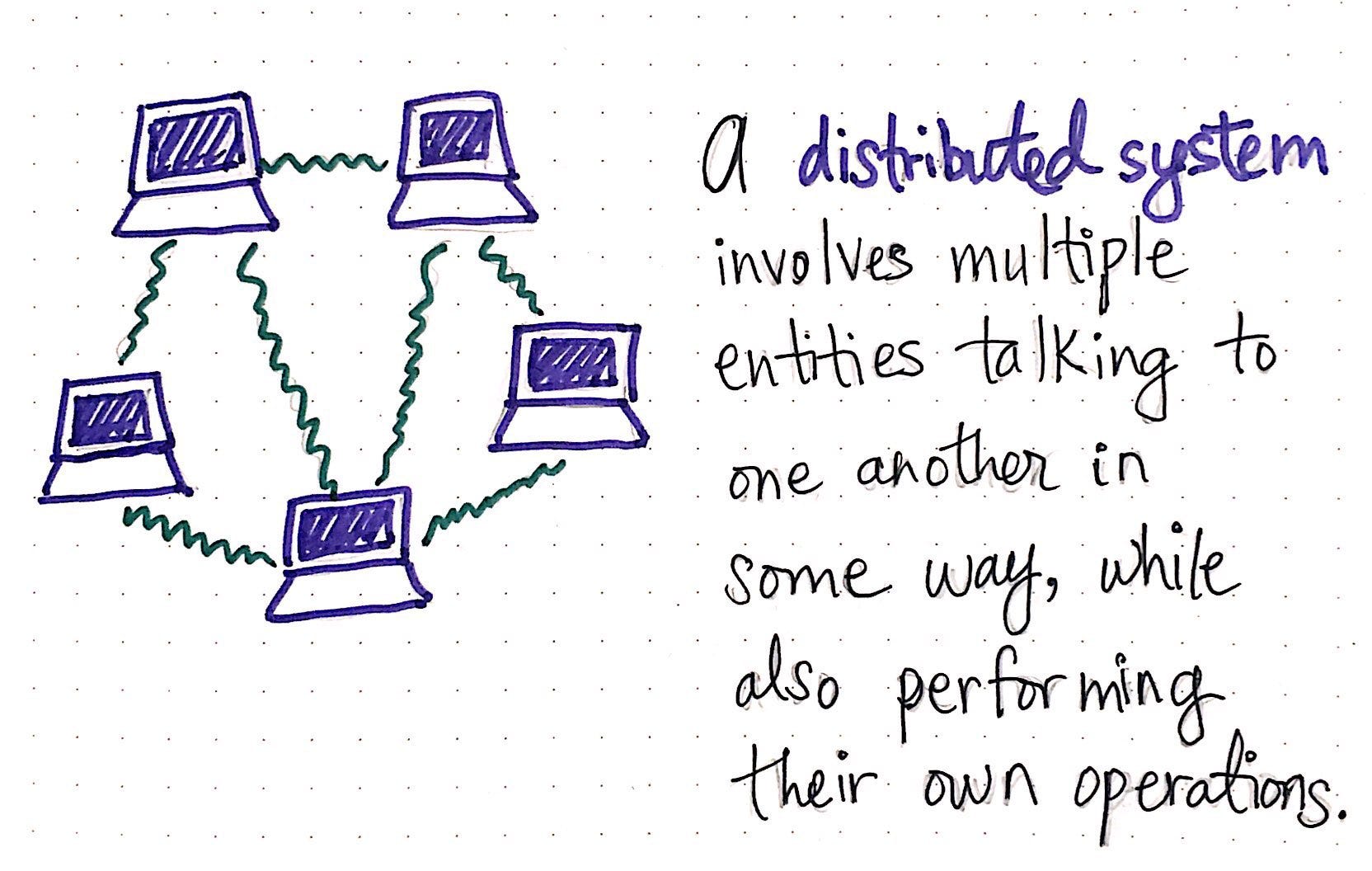 What Is Distributed Computing Definition at Percy Owens blog