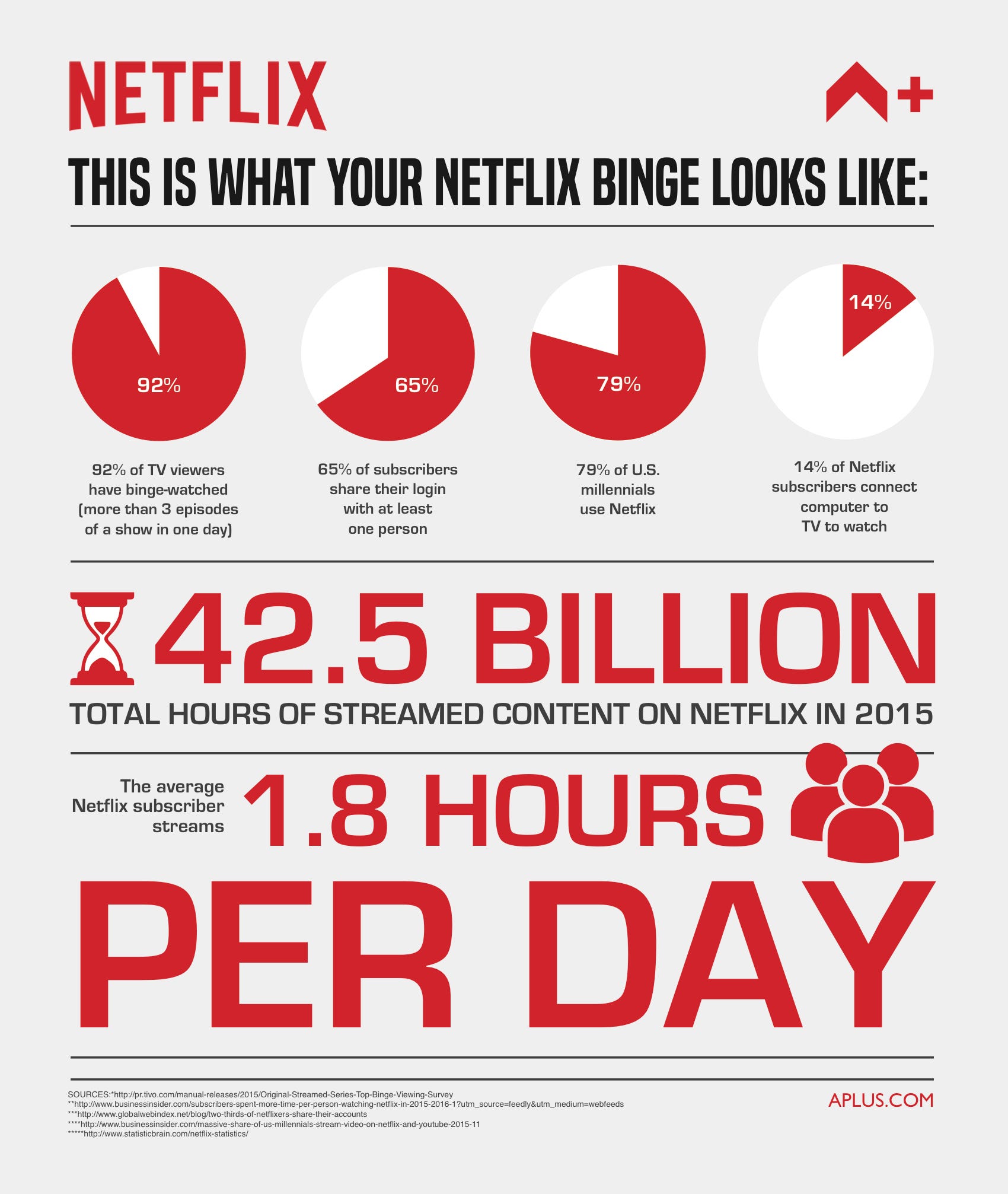 When is Binge Watching a Guilty Pleasure, or a Problem? When is Binge Watching a Guilty Pleasure, or a Problem?