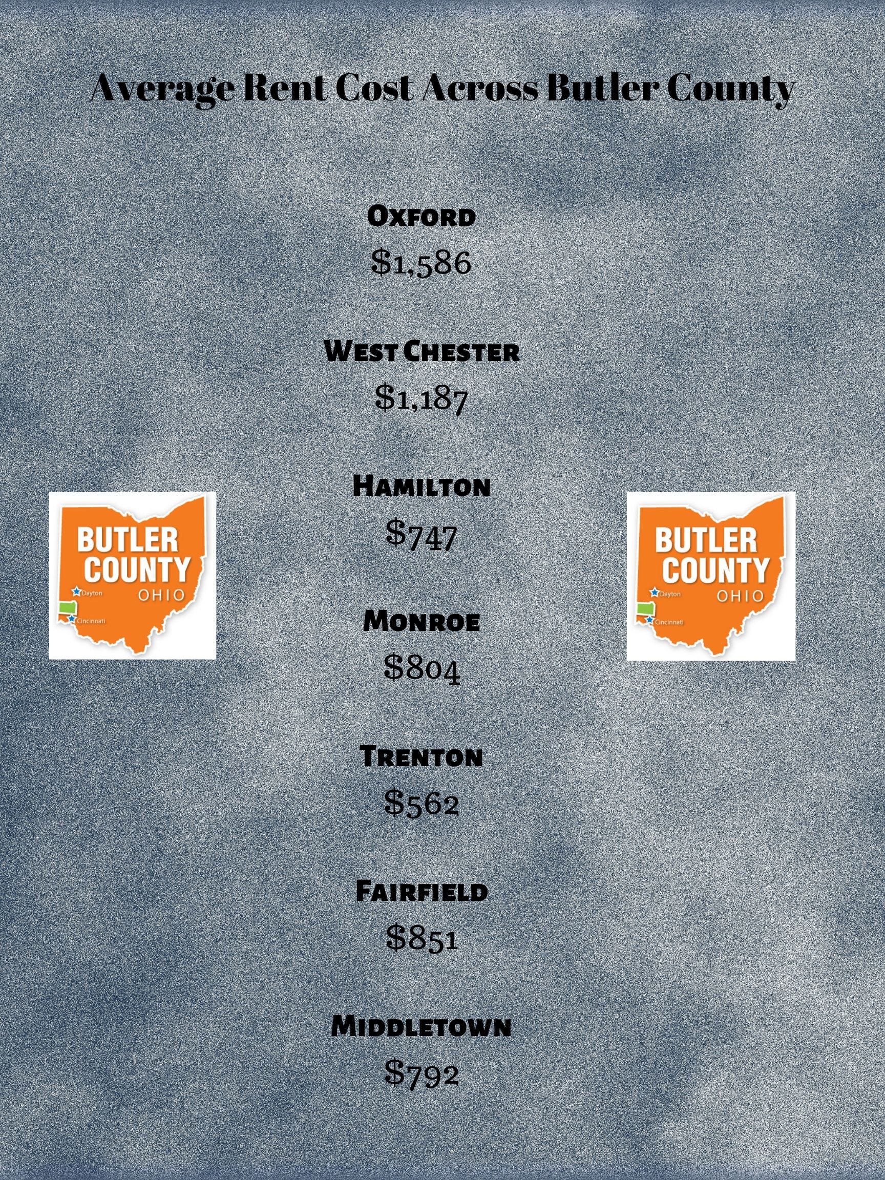 The Search for Affordable Housing in Oxford Oxford Stories Medium