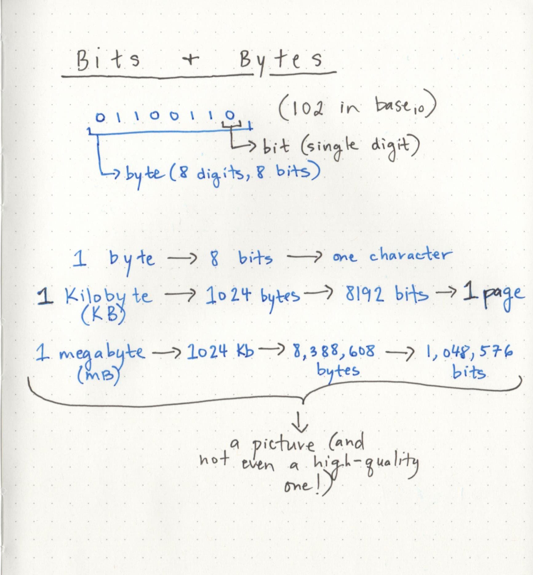 Bits, Bytes, Building With Binary by Vaidehi Joshi basecs Medium