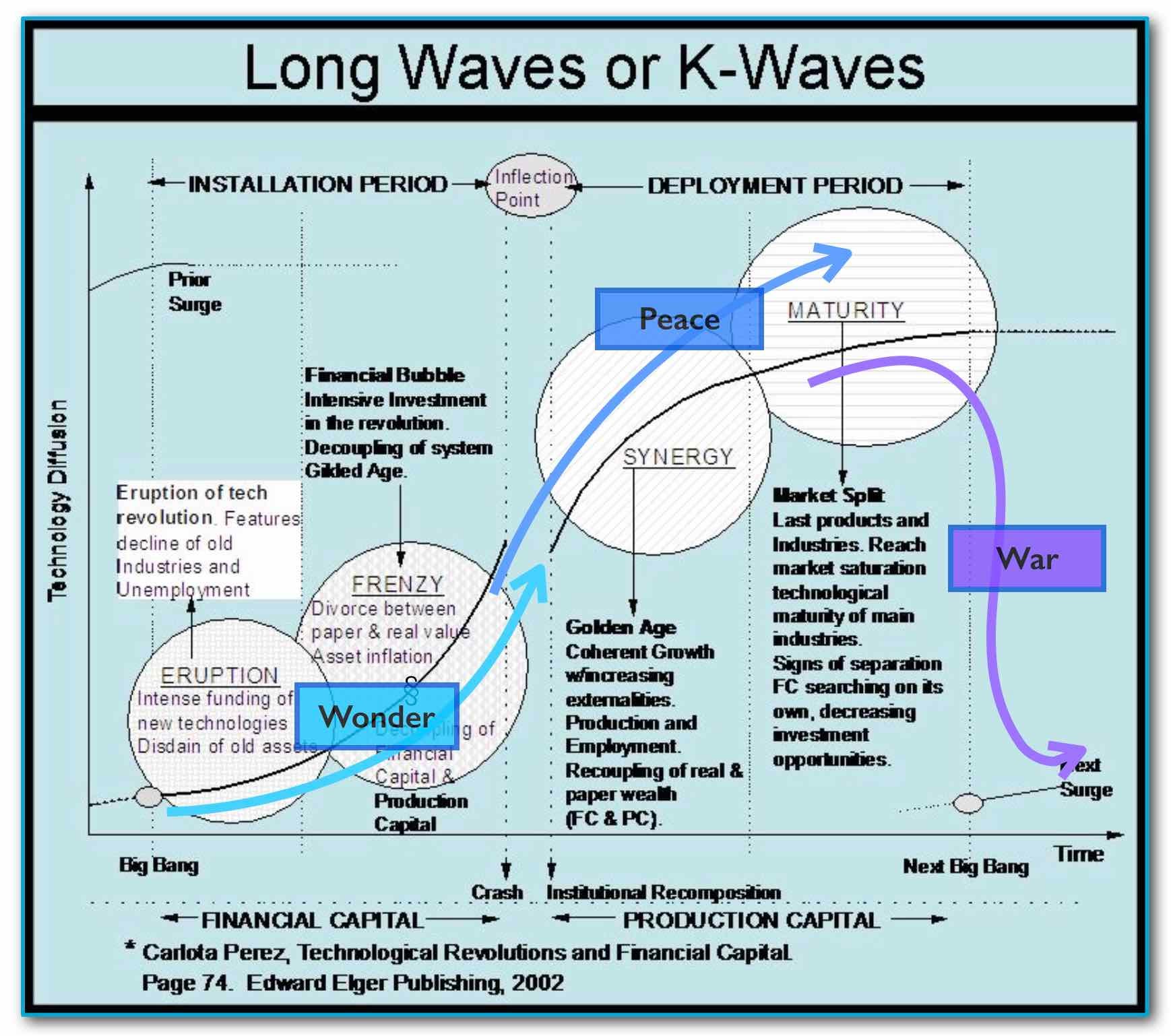 I wasn’t expecting that wardleymaps Medium