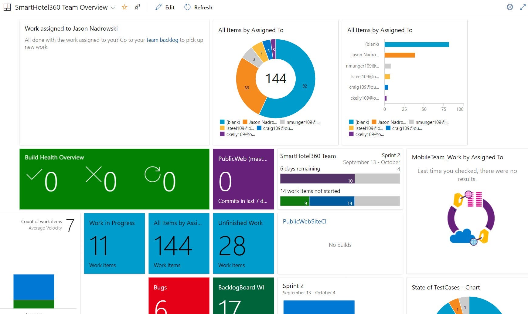 Azure DevOps Best Practices Process and Overview (1 of 6) by Jason Azure DevOps Best Practices Process and Overview (1 of 6) by Jason