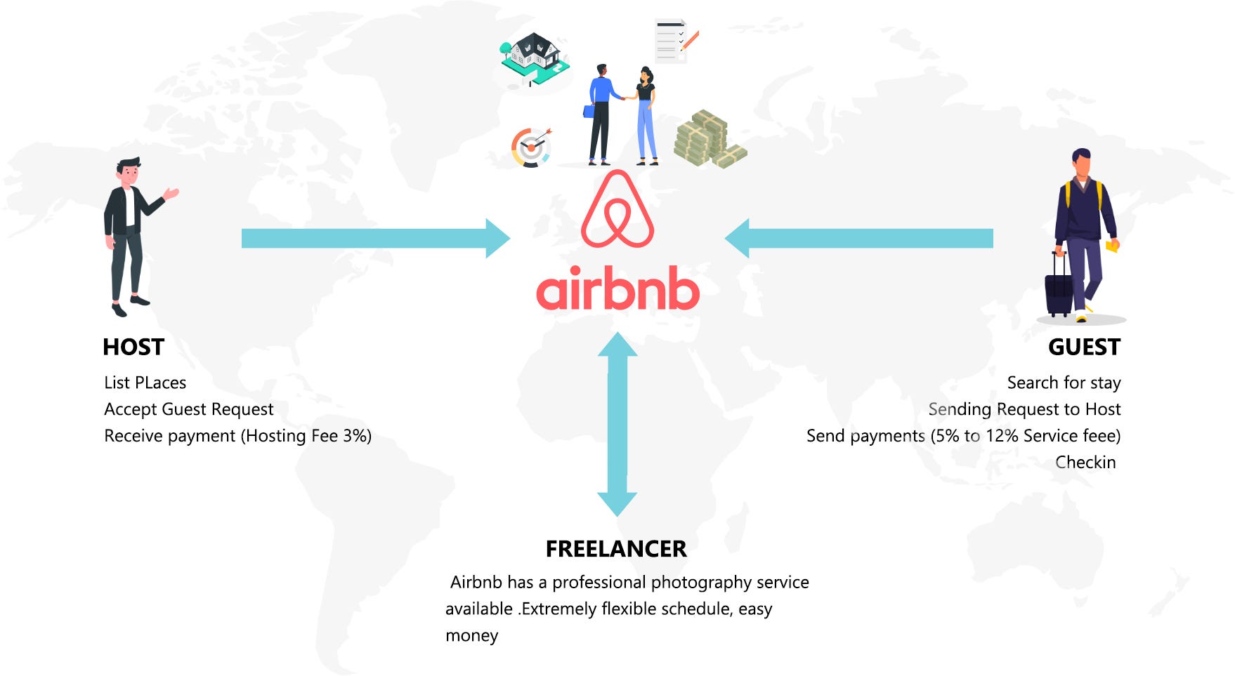 How to create an own startup like Airbnb? by Hysas Technologies Medium