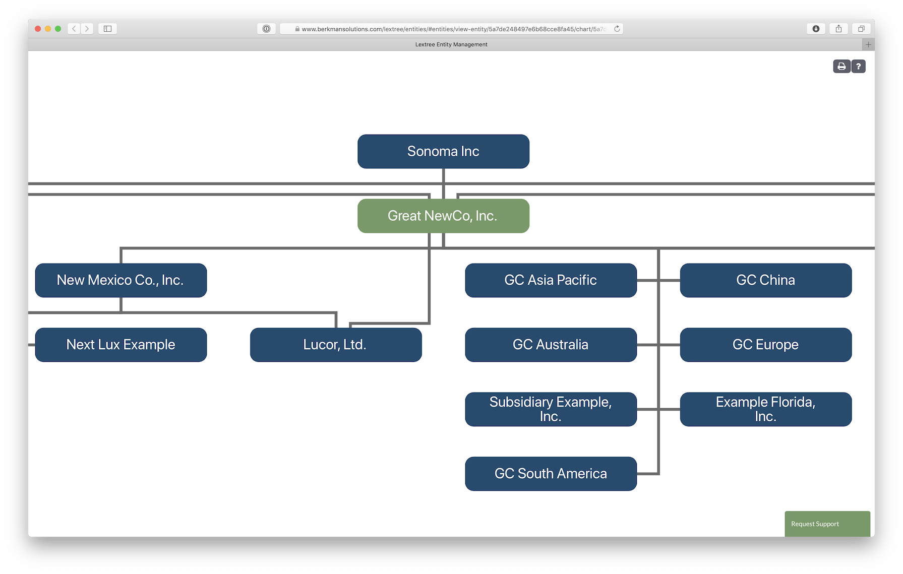 Entity Organization Chart Symbols A Visual Reference of Charts Chart