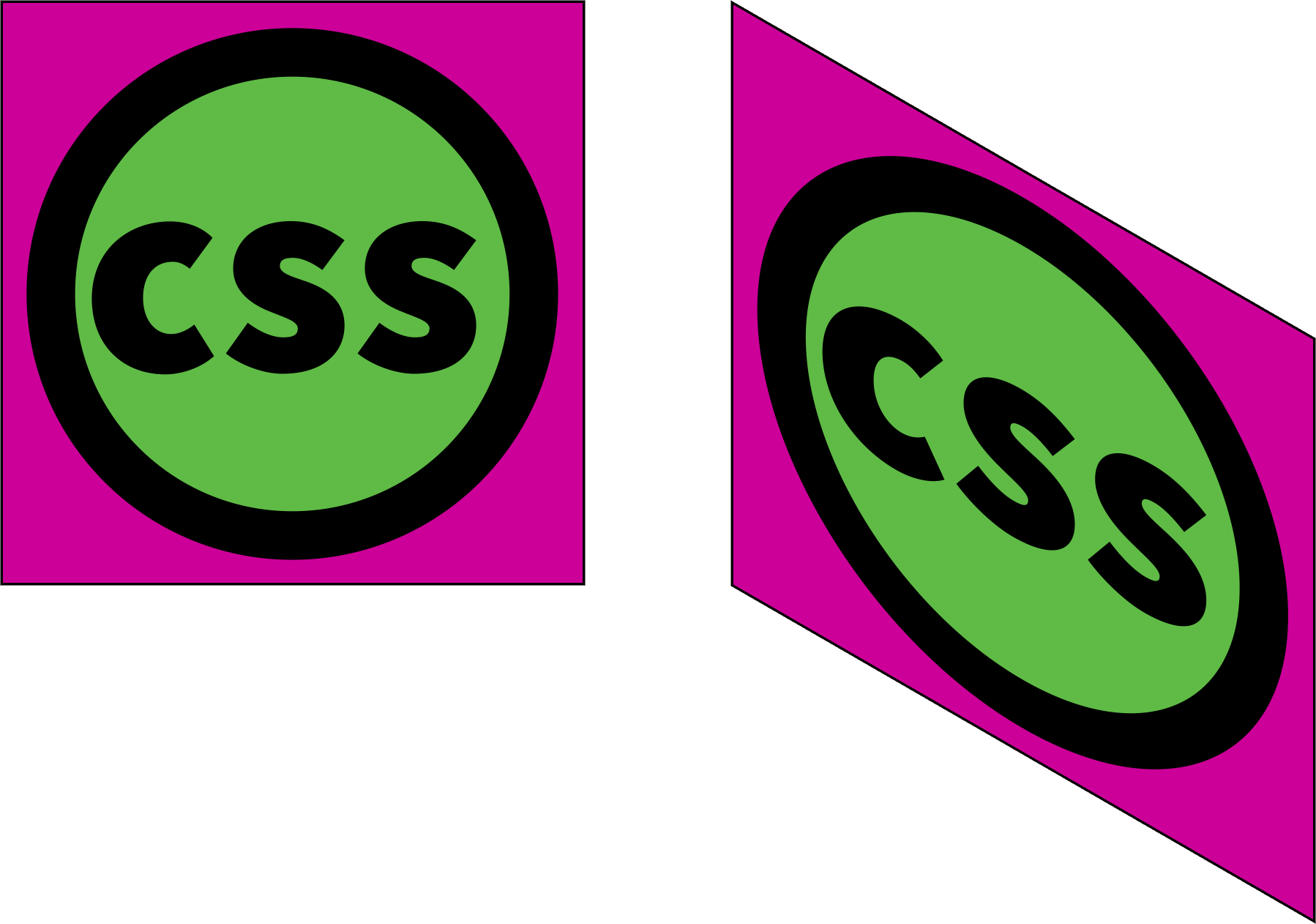 2D Transform methods in CSS3 rotate(), scale(), skew