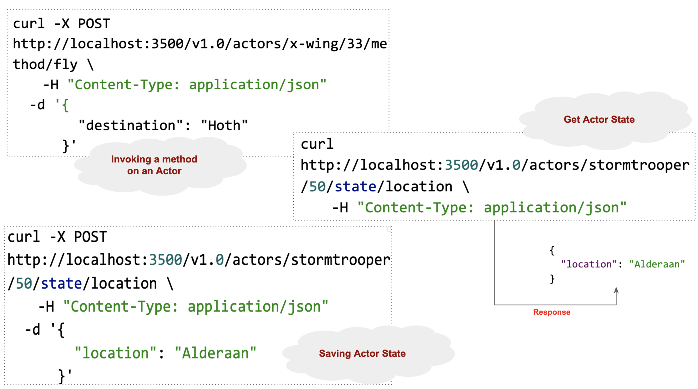 Simplifying Microservices on with Microsoft’s Dapr