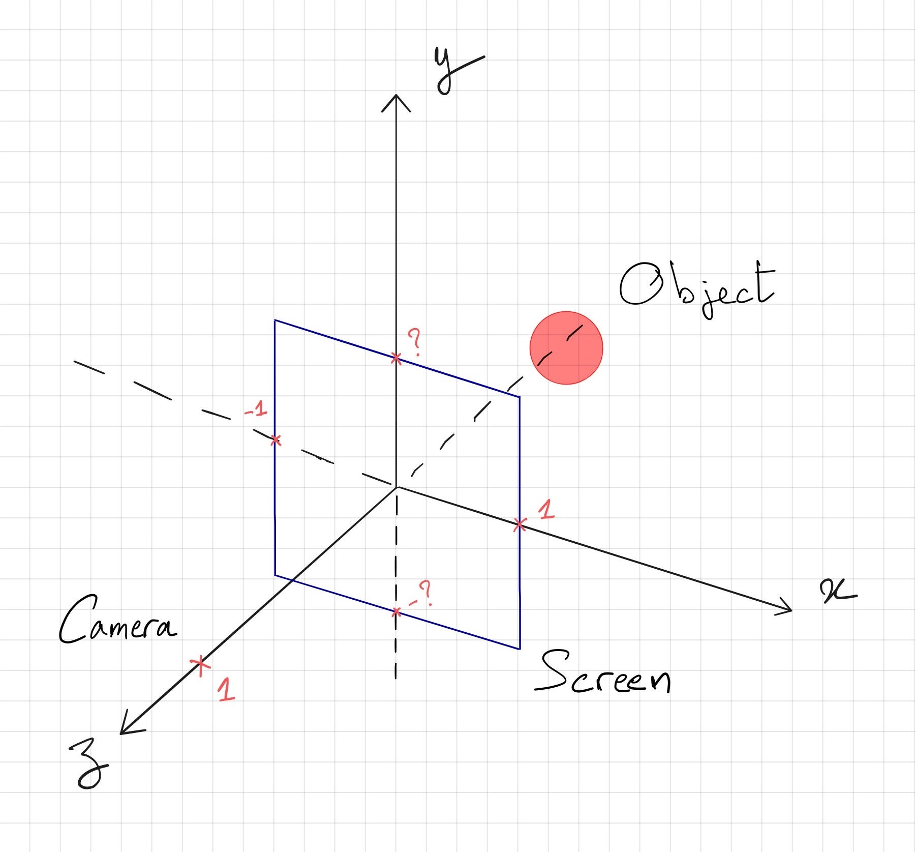 Ray Tracing From Scratch in Python by Omar Aflak The Startup Medium