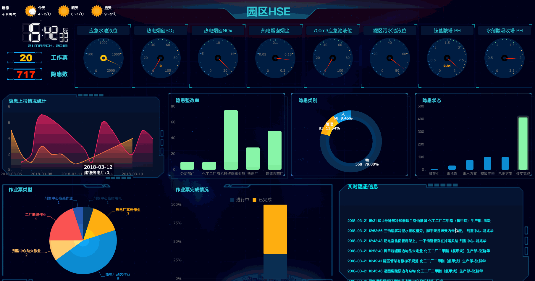 How Can Beginners Design Cool Data Visualizations? Towards Data Science