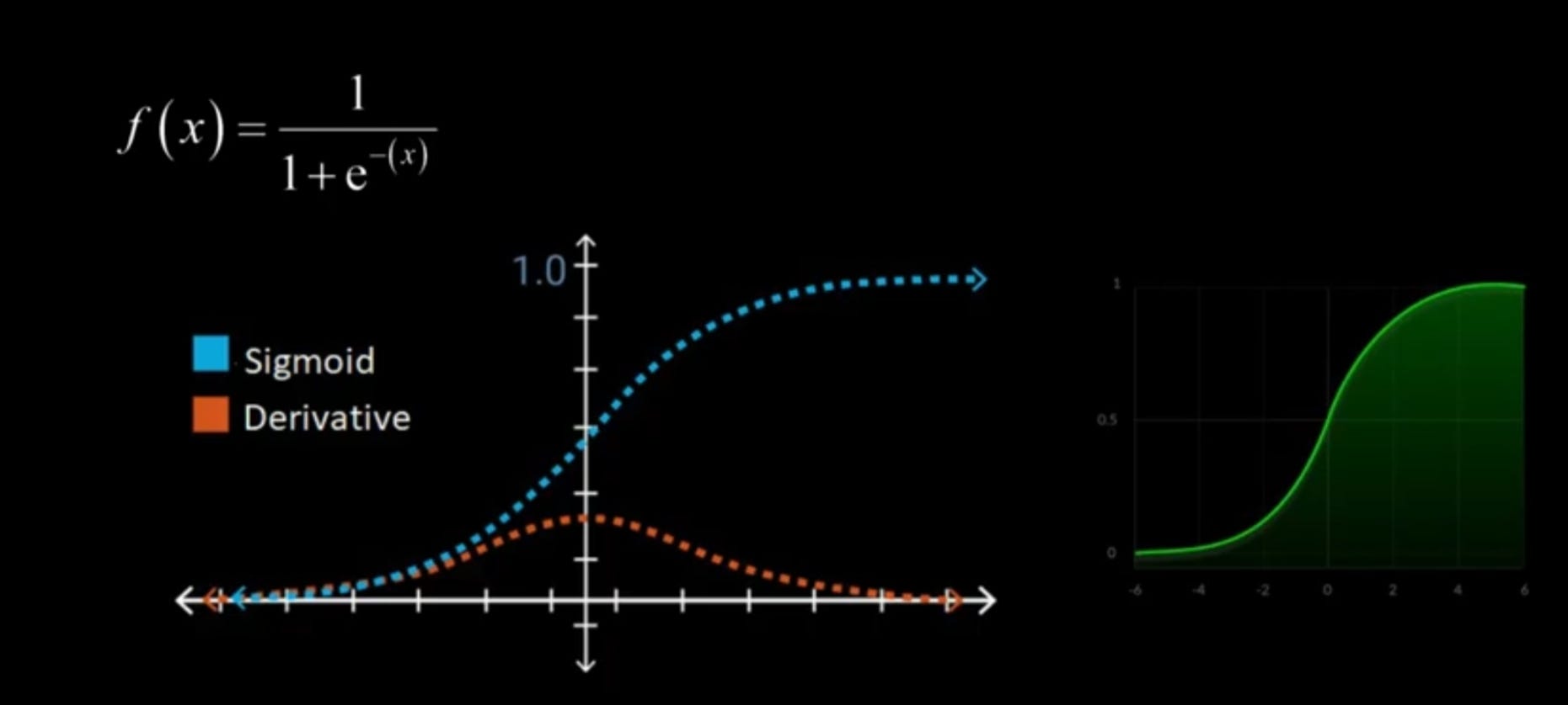 10 Popular Types of Activation Functions by Gontla Praveen Medium