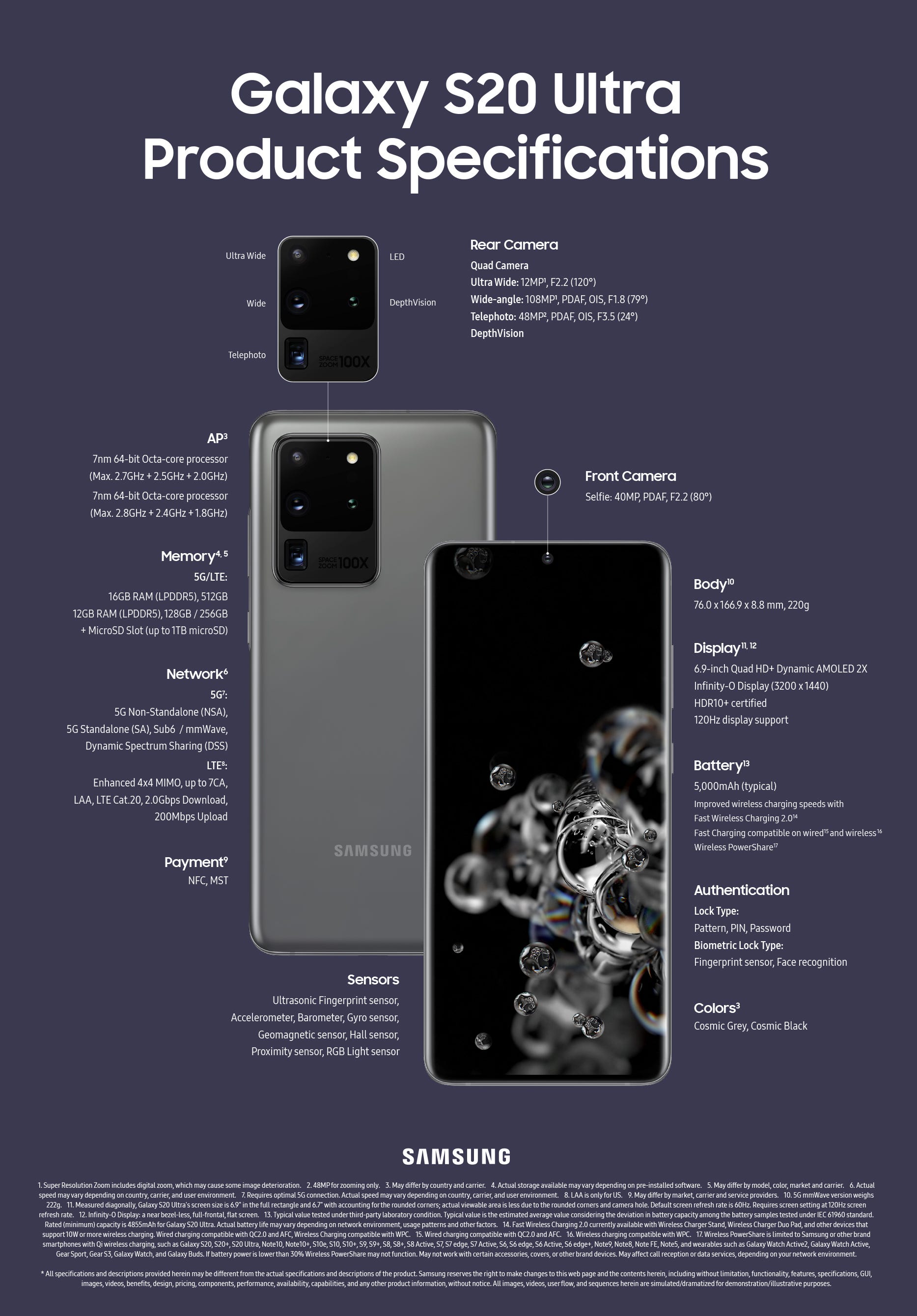 SAMSUNG S20 Ultra LTE — Price, Specifications and Special