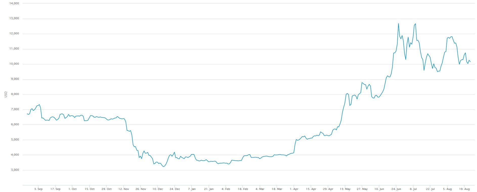 Bitcoin Price Prediction Python / GitHub Abhay64/RNNfor