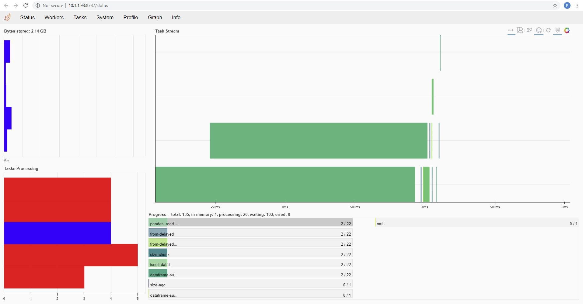 Distributed Machine Learning with Python and Dask. by Pablo Salvador