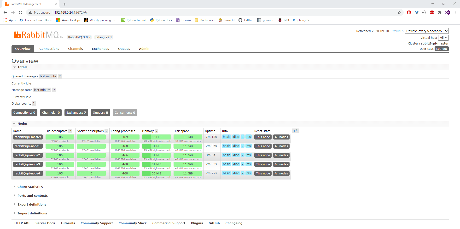 How to Build a RabbitMQ Cluster on Raspberry Pi by