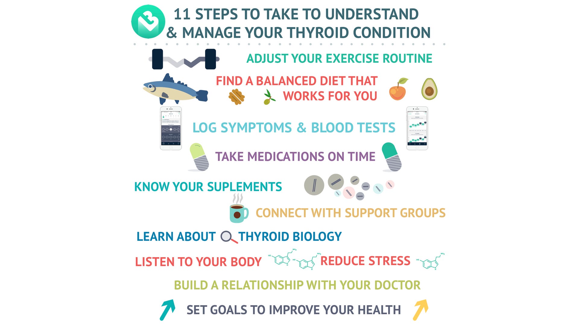 Can I Exercise Before A Thyroid Blood Test Exercise Poster