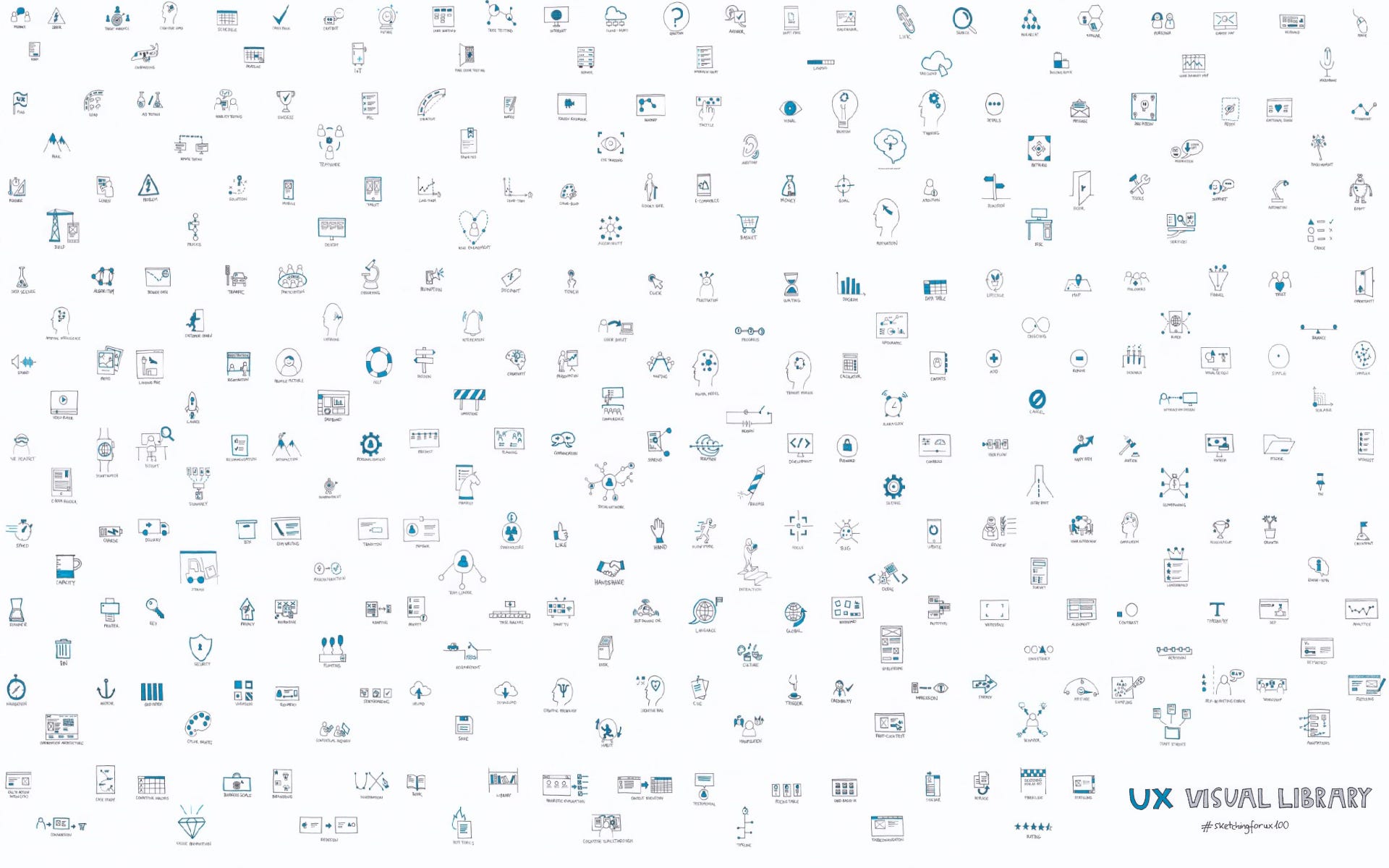 Sketchnote Visual Library Building on the visual library idea from