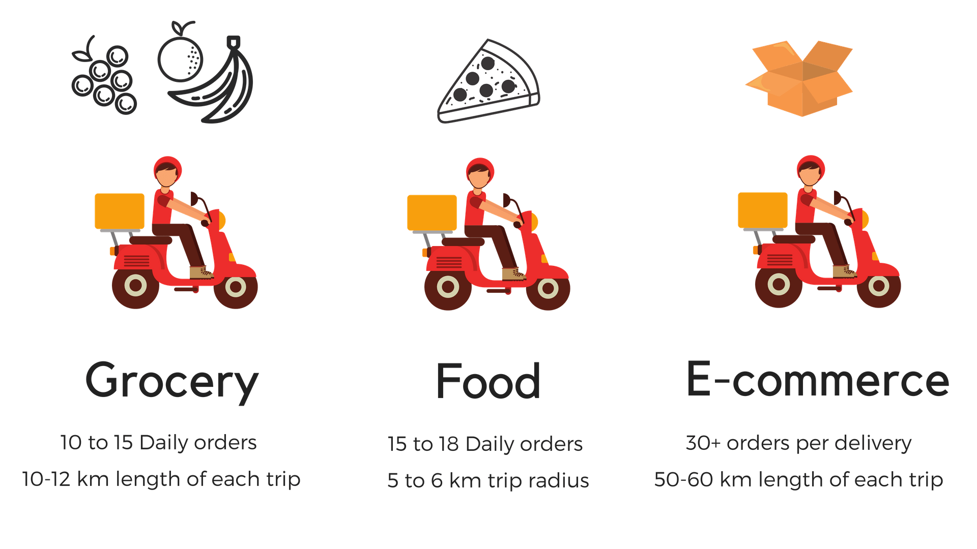 SmallBusinessTalk How to build and grow a local delivery business in