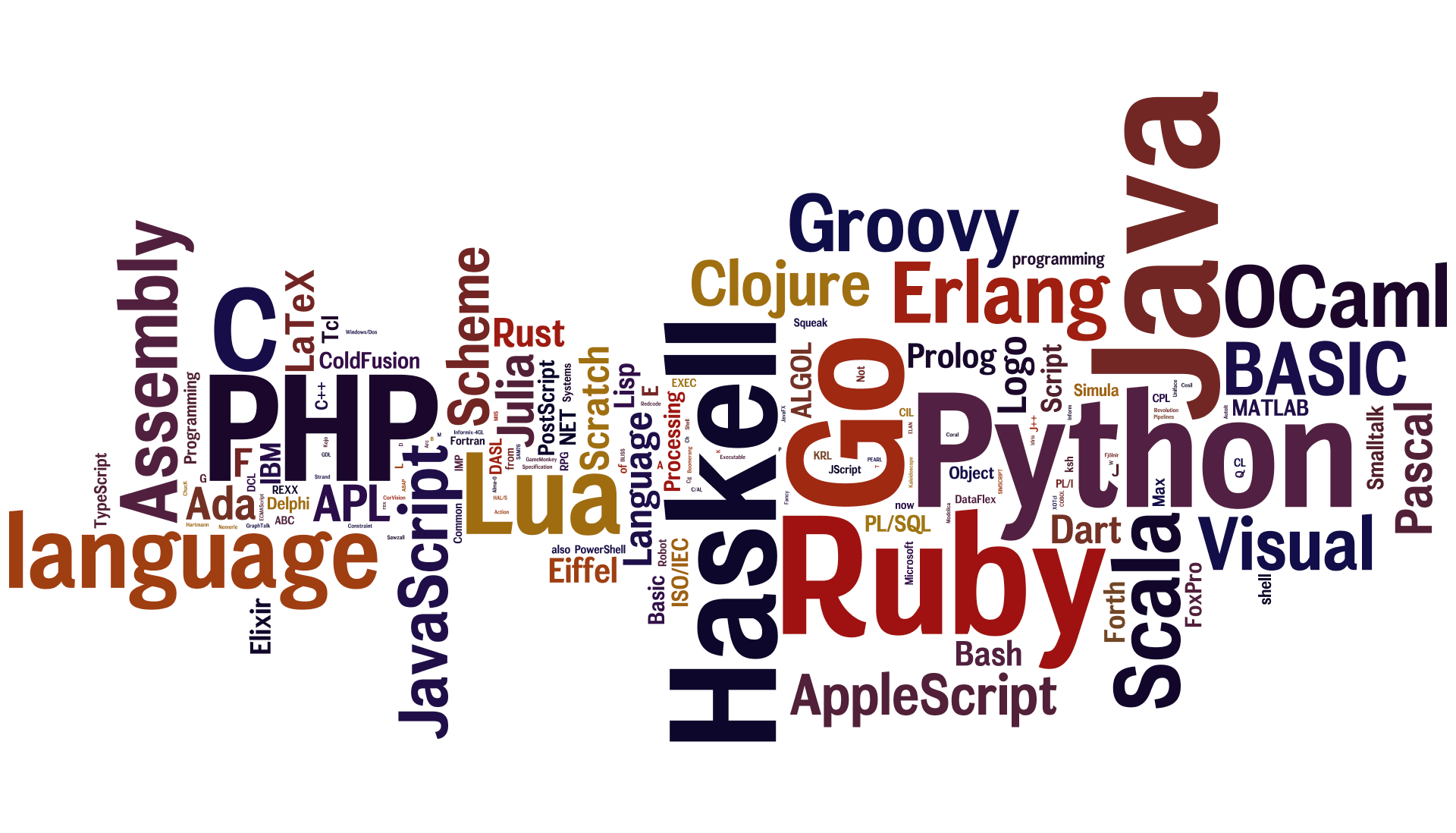 Be a polyglot programmer. Why learning other languages makes you… by Be a polyglot programmer. Why learning other languages makes you… by