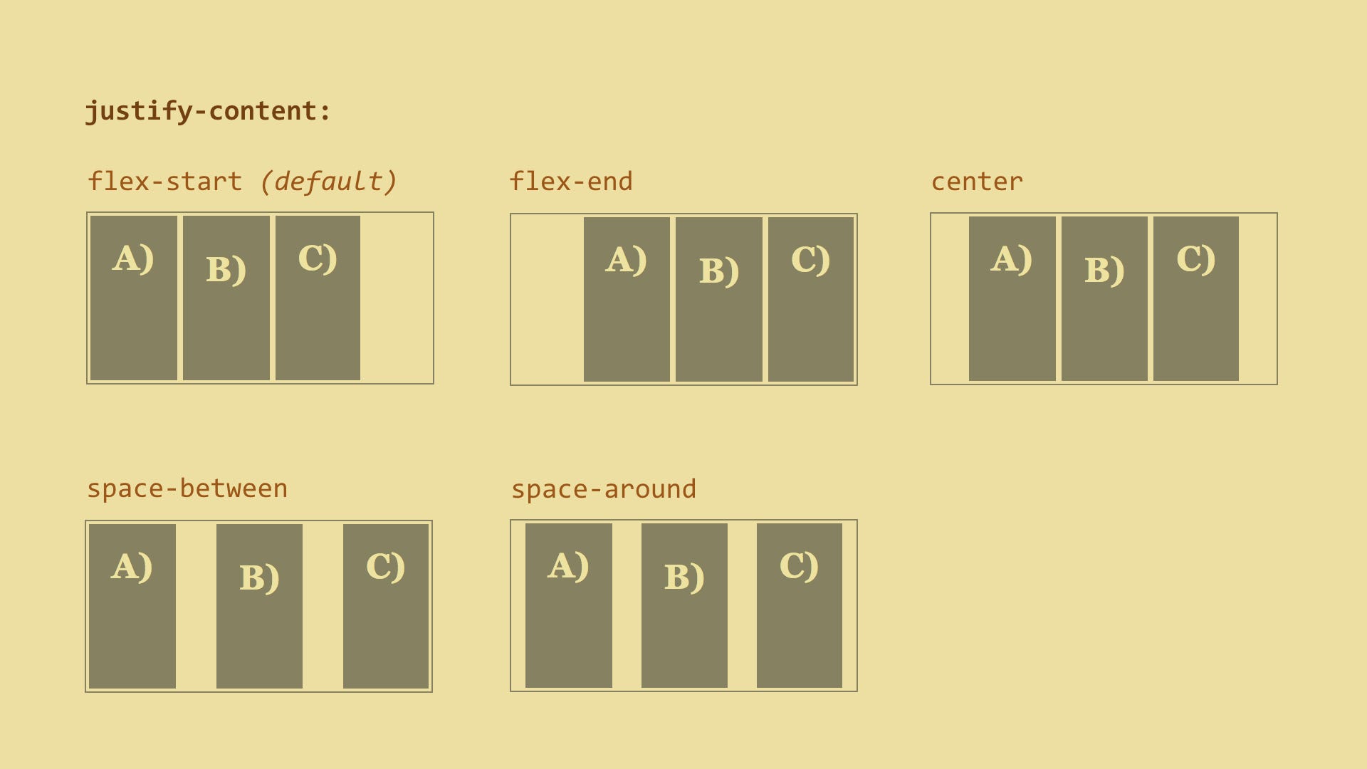 Alignment with Flexbox. CSS Layouts using the Display Flex… by Ethan
