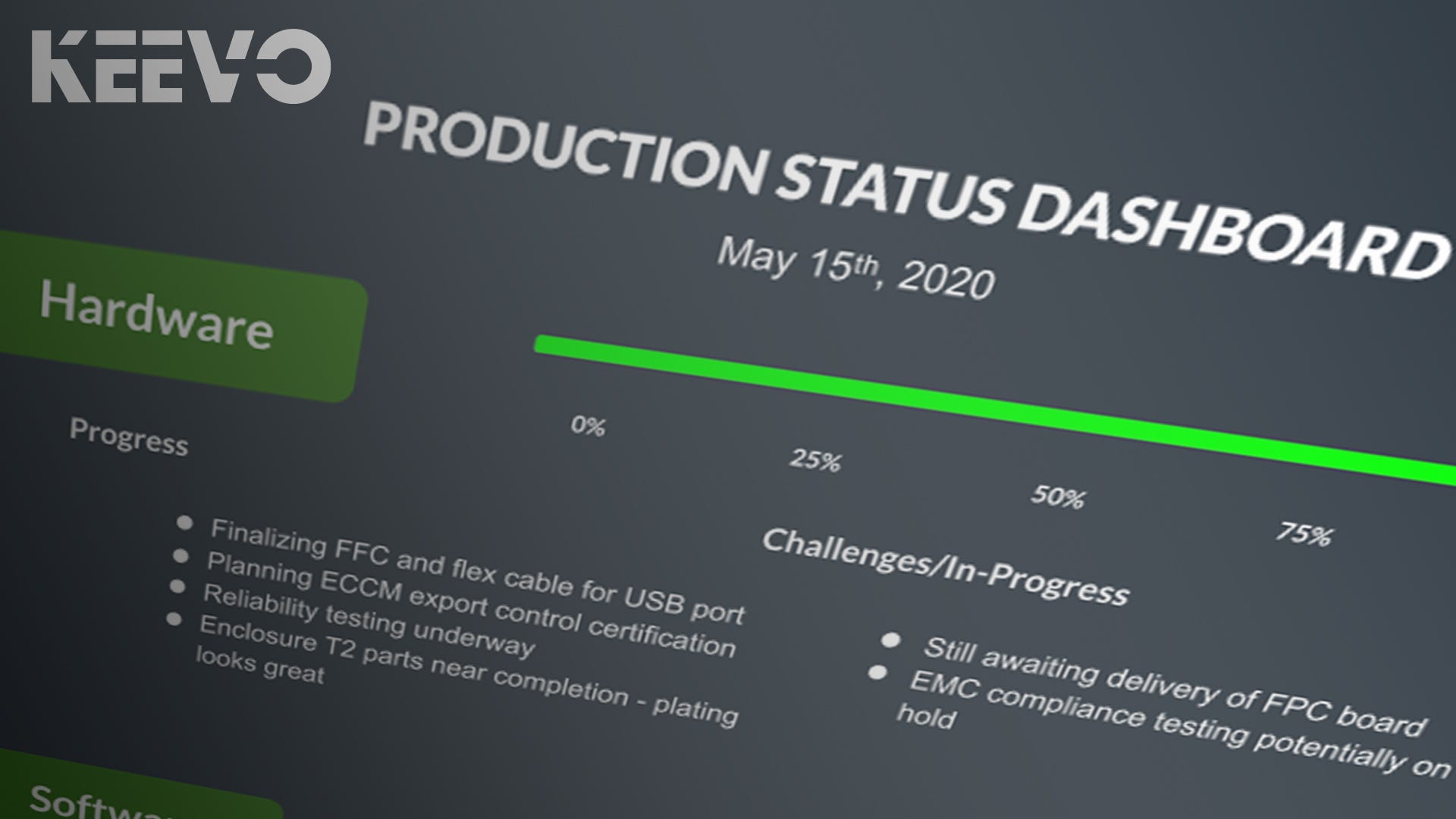 Production Status Dashboard — March 15th Update by Team Keevo Keevo