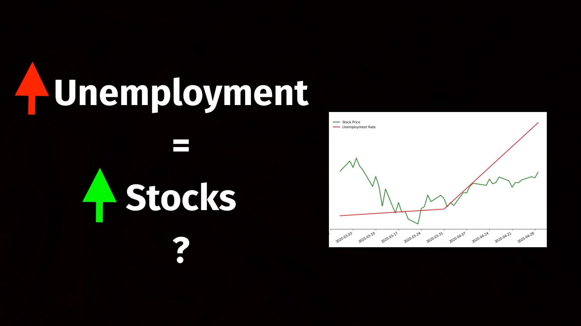 More Unemployment = Recovering Stock Market? The Behavior Behind the
