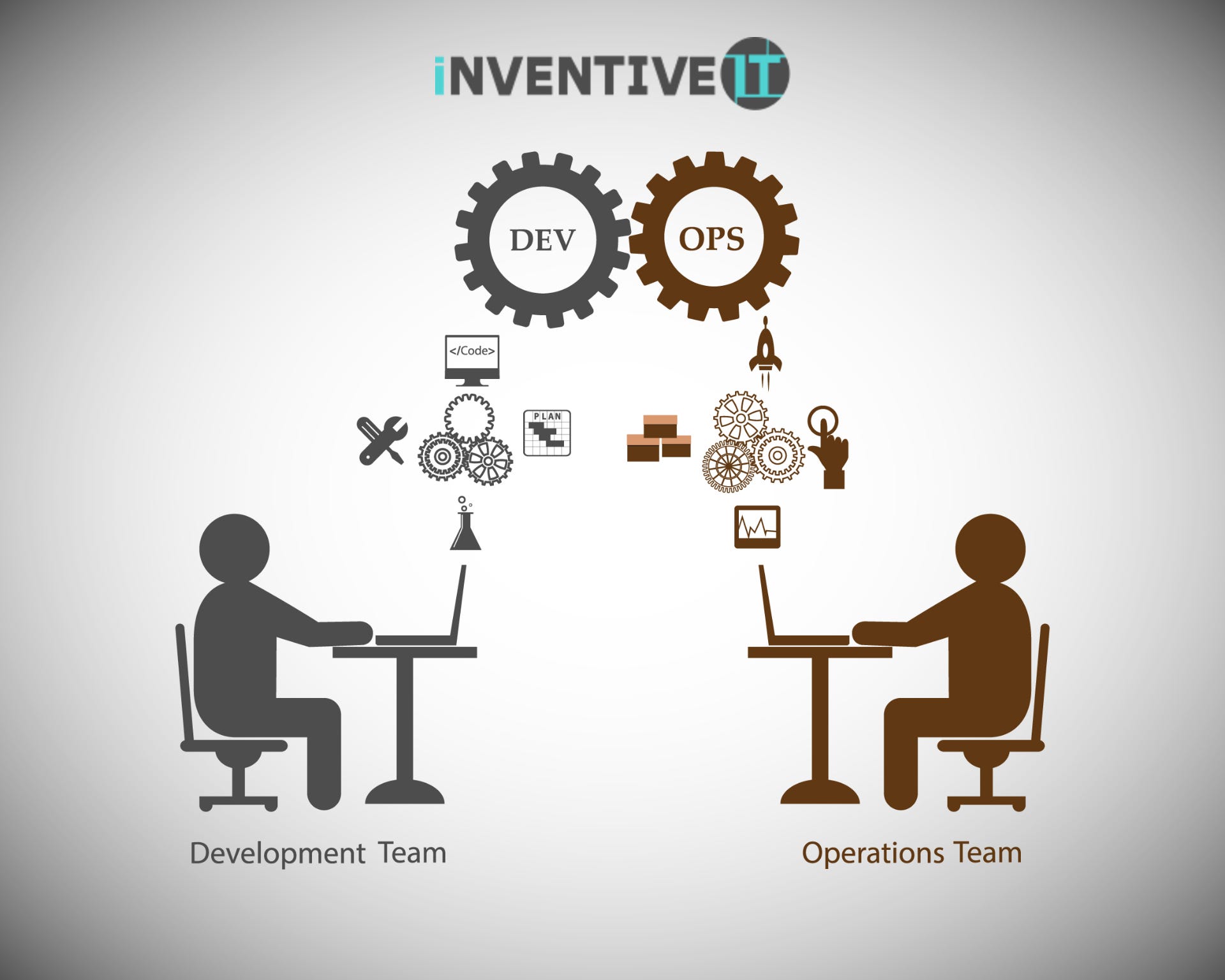 How to Setup DevOps Team Structure for Business Success? Medium How to Setup DevOps Team Structure for Business Success? Medium
