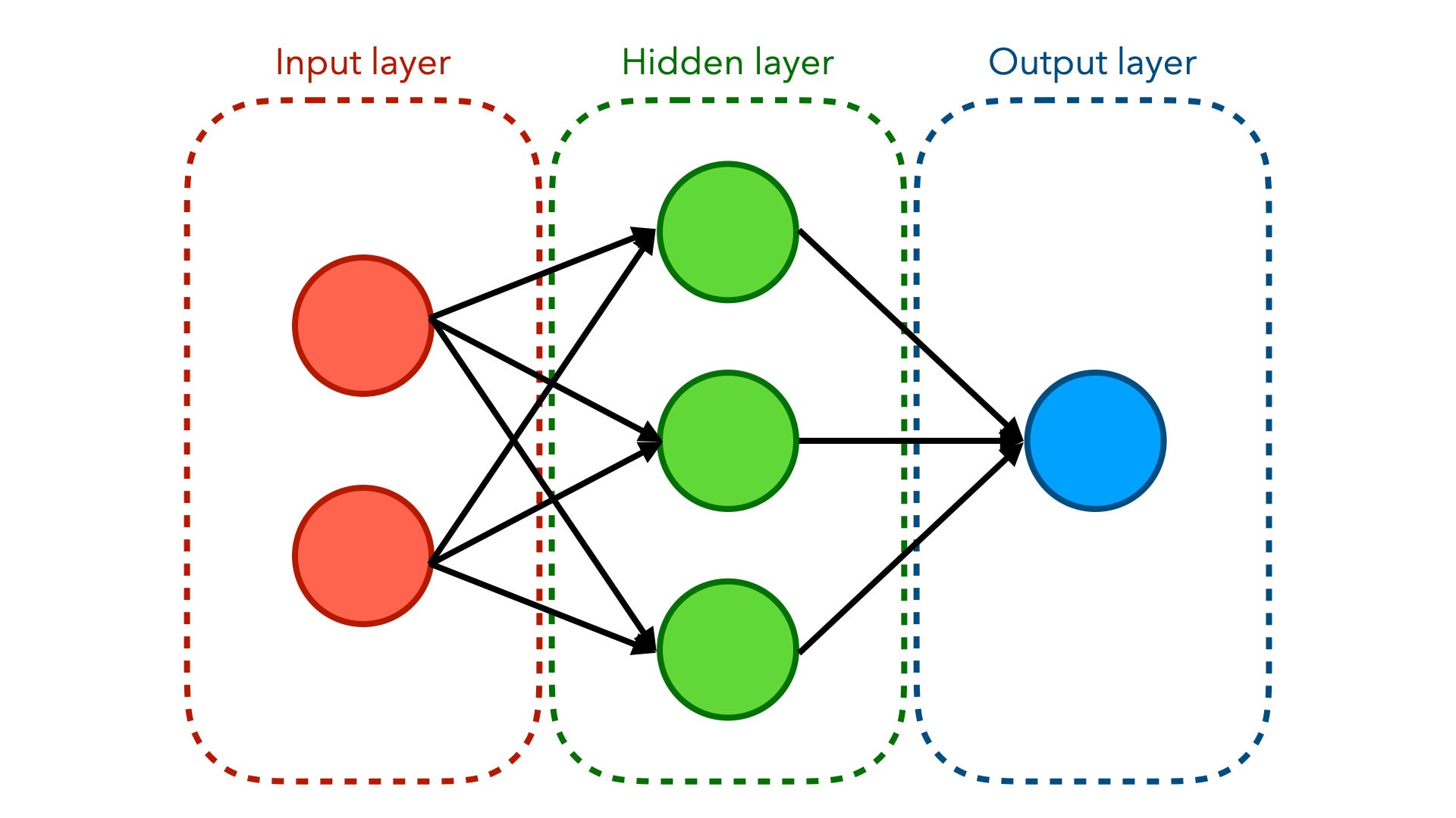 An Illustrated Guide to Artificial Neural Networks by Fahmi Nurfikri