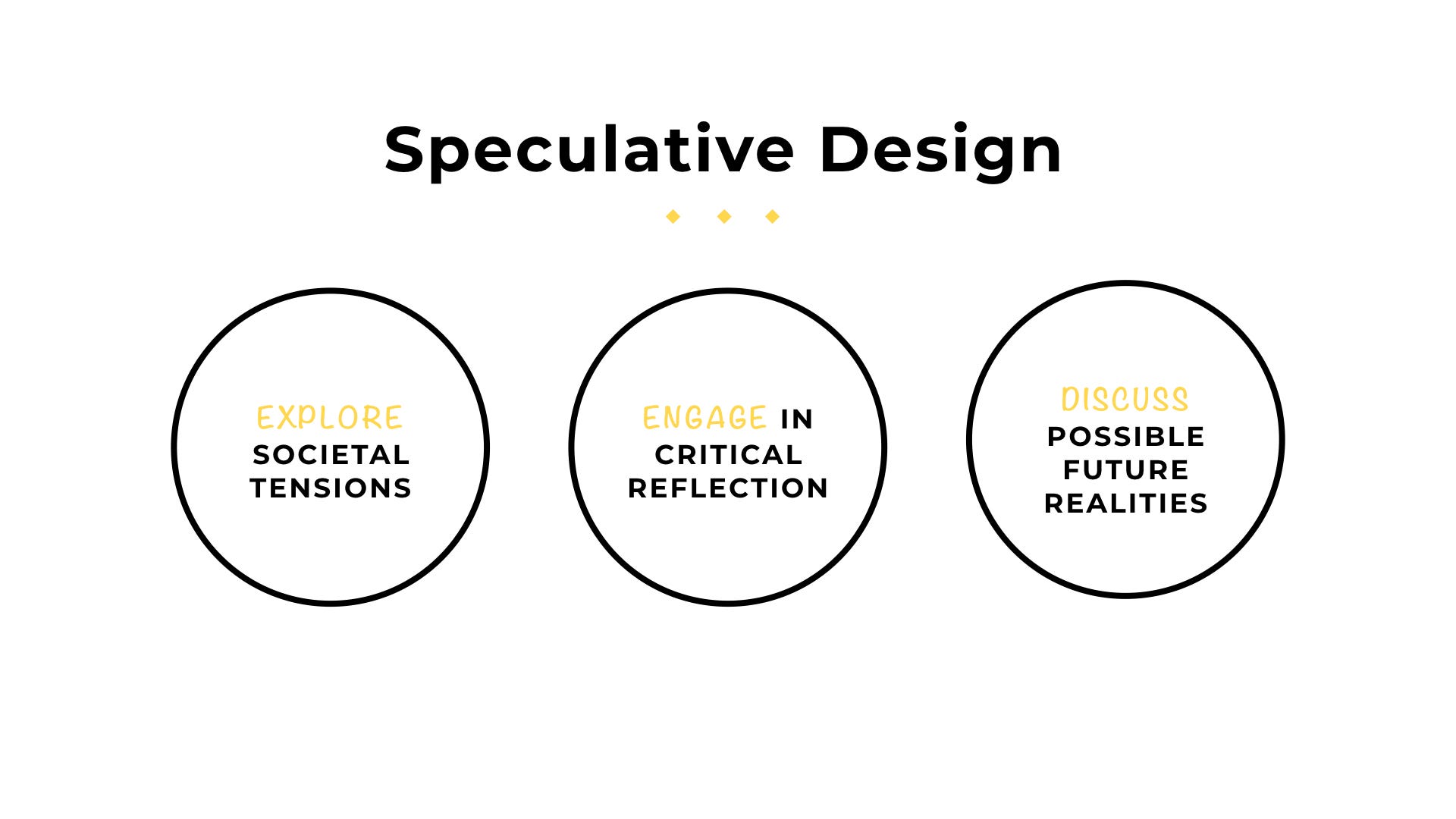 Exploring Futures of Learning through Speculative Design by Catalina