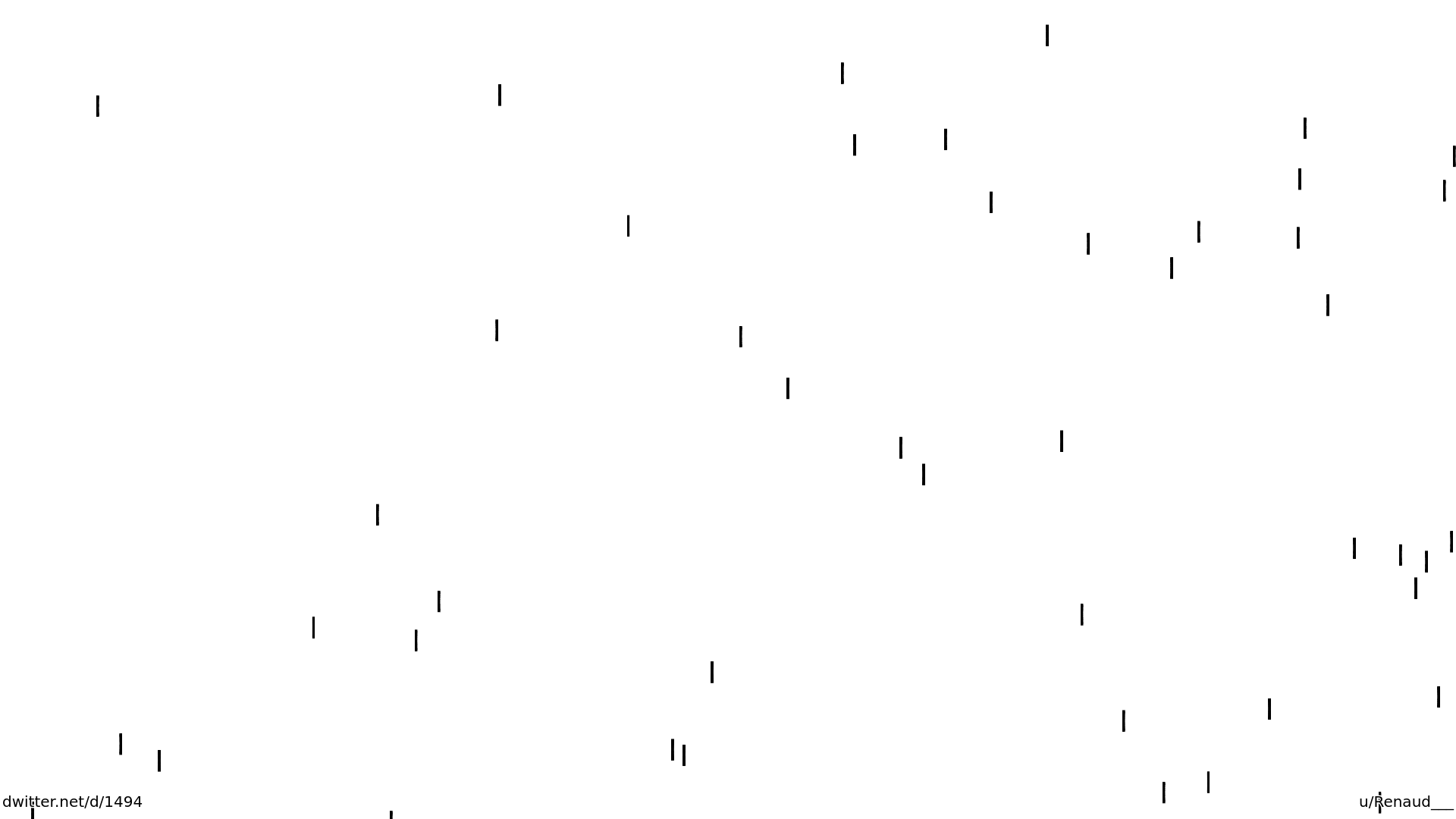 Visual Effect Analysis Animated Raindrops by Roger