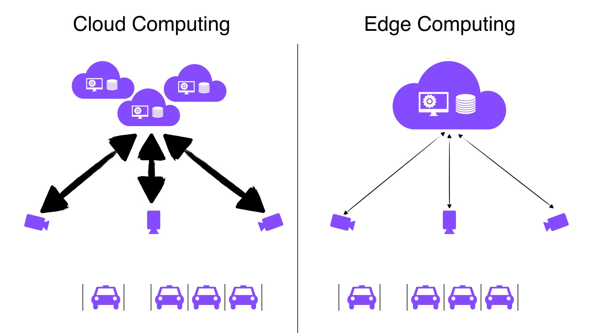 You Need to Move from Cloud Computing to Edge Computing Now! by