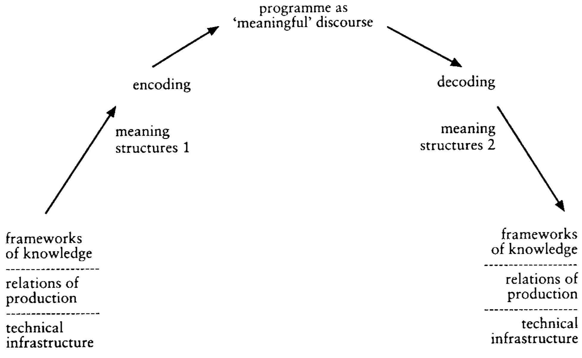 Stuart Hall. The father of Communication and… by Irene Viviani