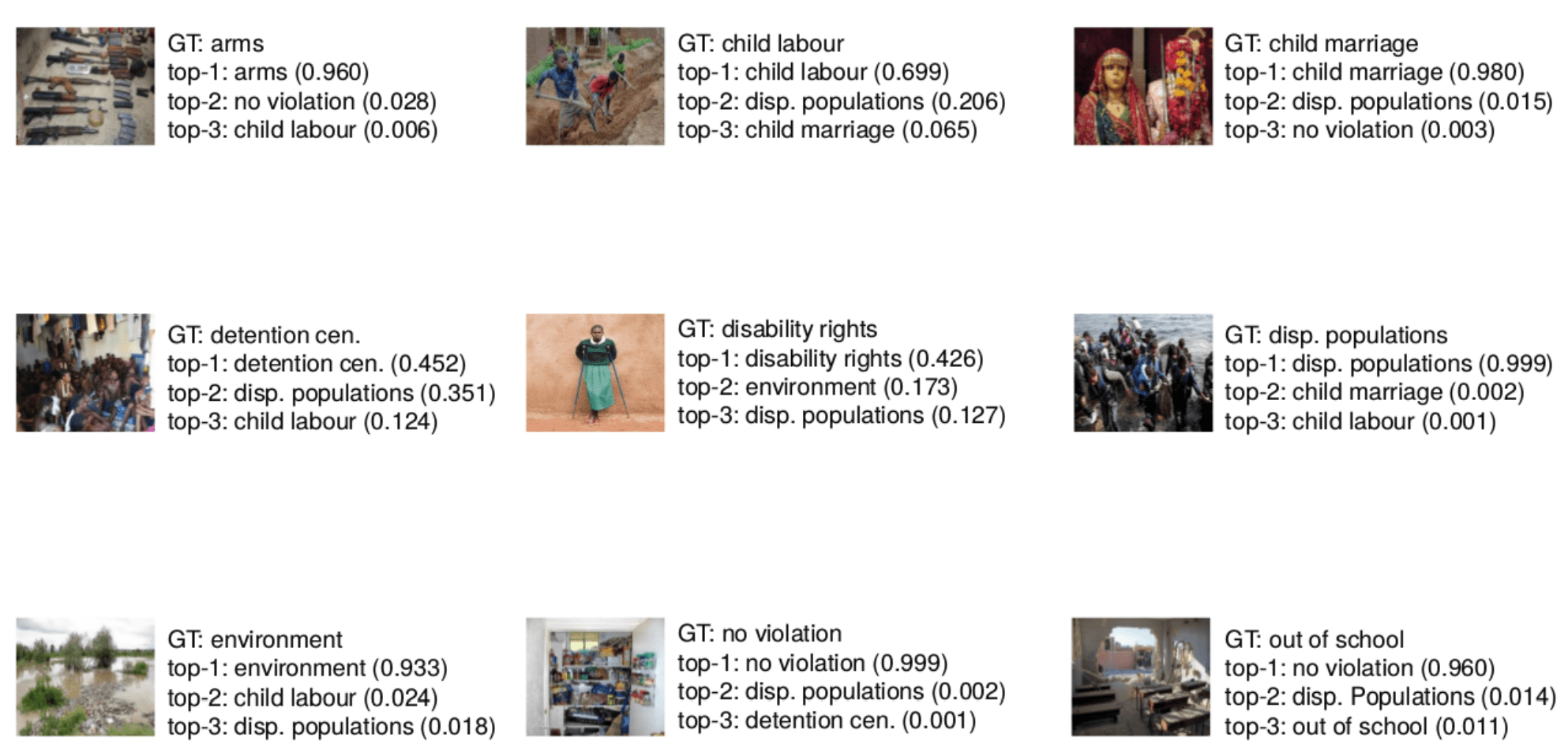 Human Rights Violations Recognition in Images Using CNN Features by