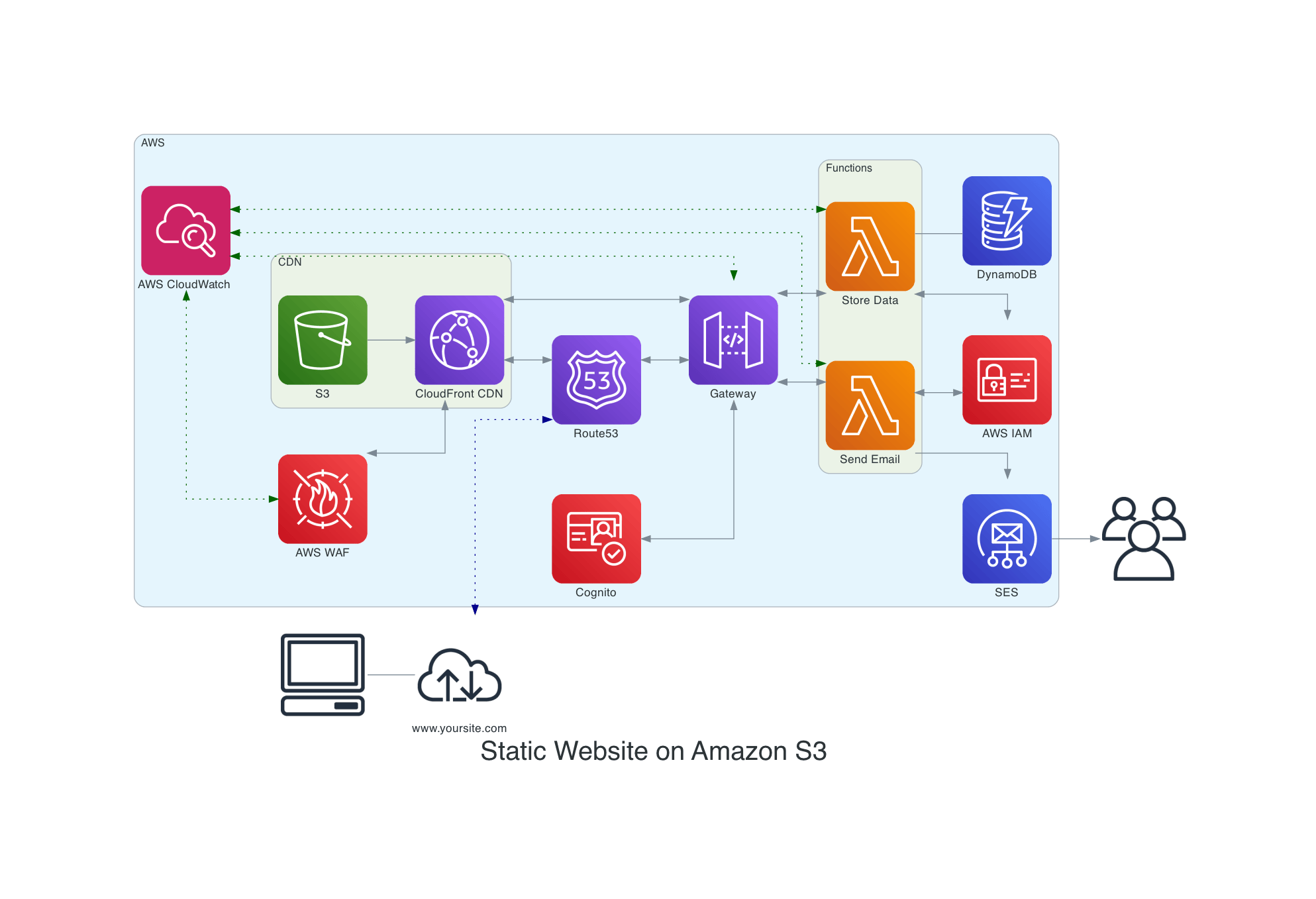 Infrastructure diagrams as code Cloudnloud Tech Community