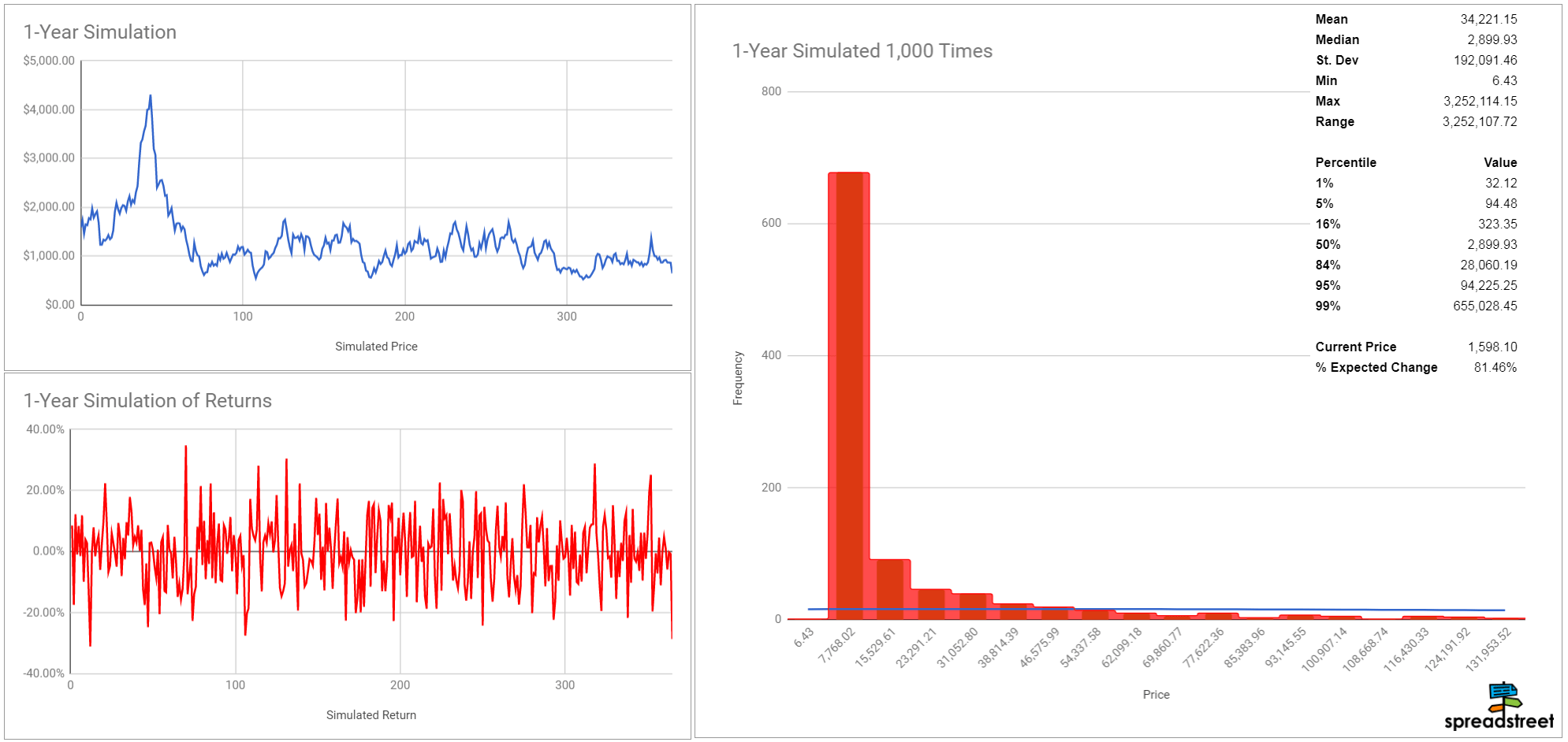 How Much Will Bee Crypto Be Worth In 2030 Bee Network The Bitcoin Of