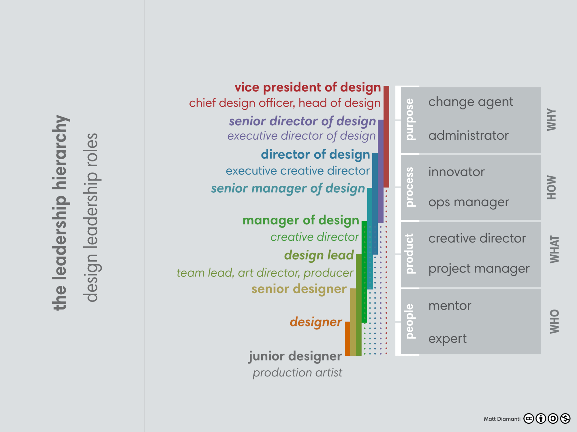 Lead Designer Job Description / Thanks to your 16 designer job