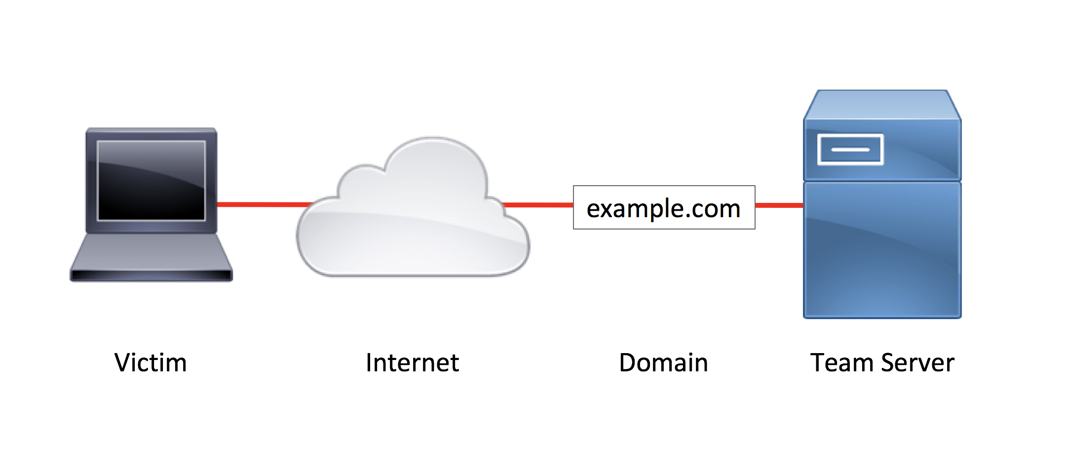 Hosted Email Infrastructure Is An Example For Mcq