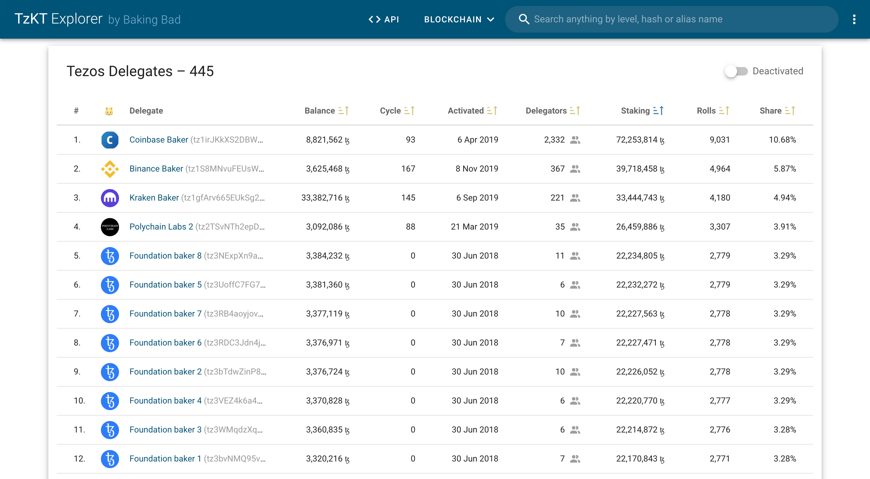 What Is Crypto Staking Kraken / Almost A Thousand Tezos Users Delegated