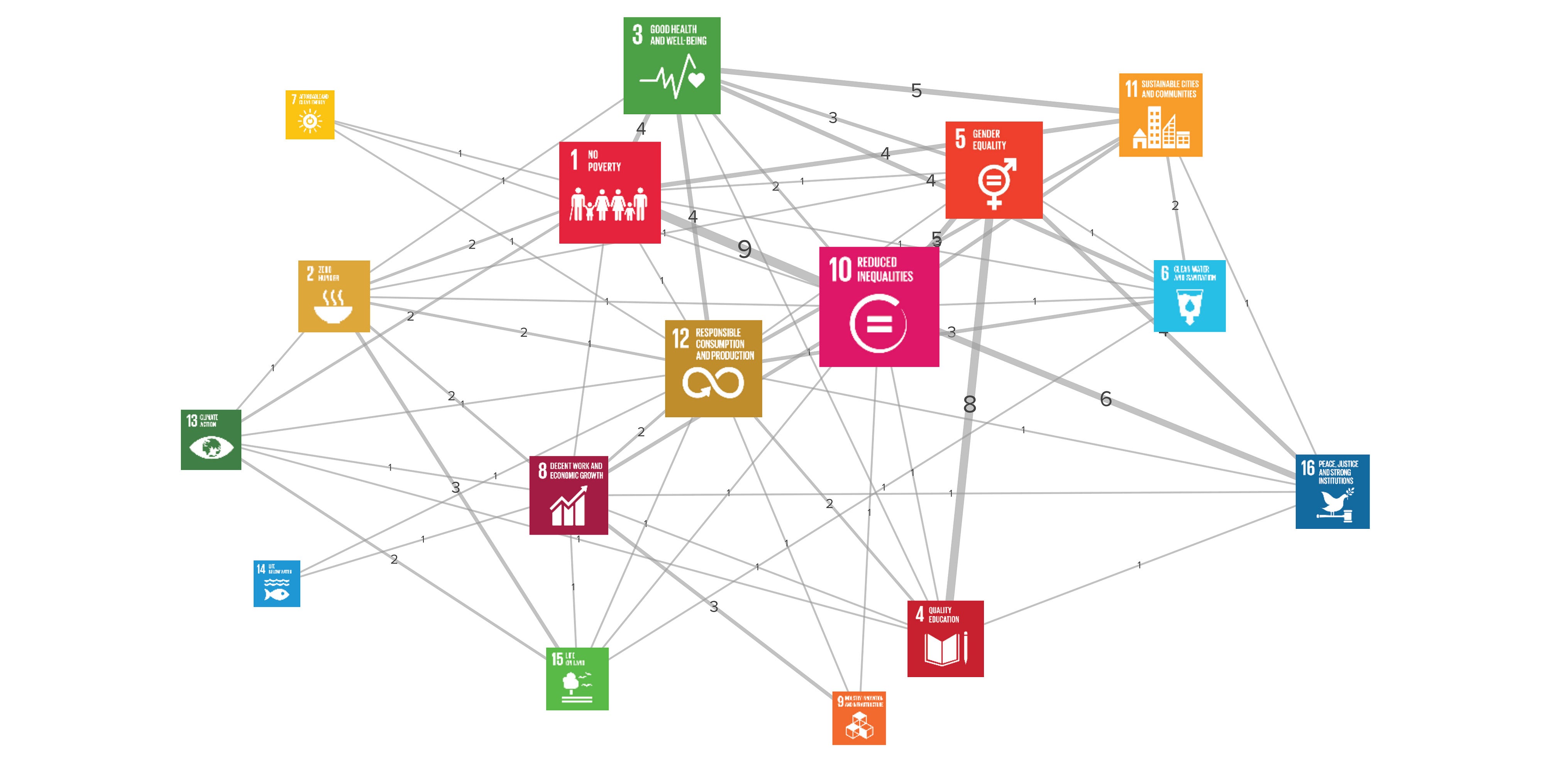 Map The Interactions Between Sustainable Development Goals A toolkit for mapping relationships among the Sustainable Development