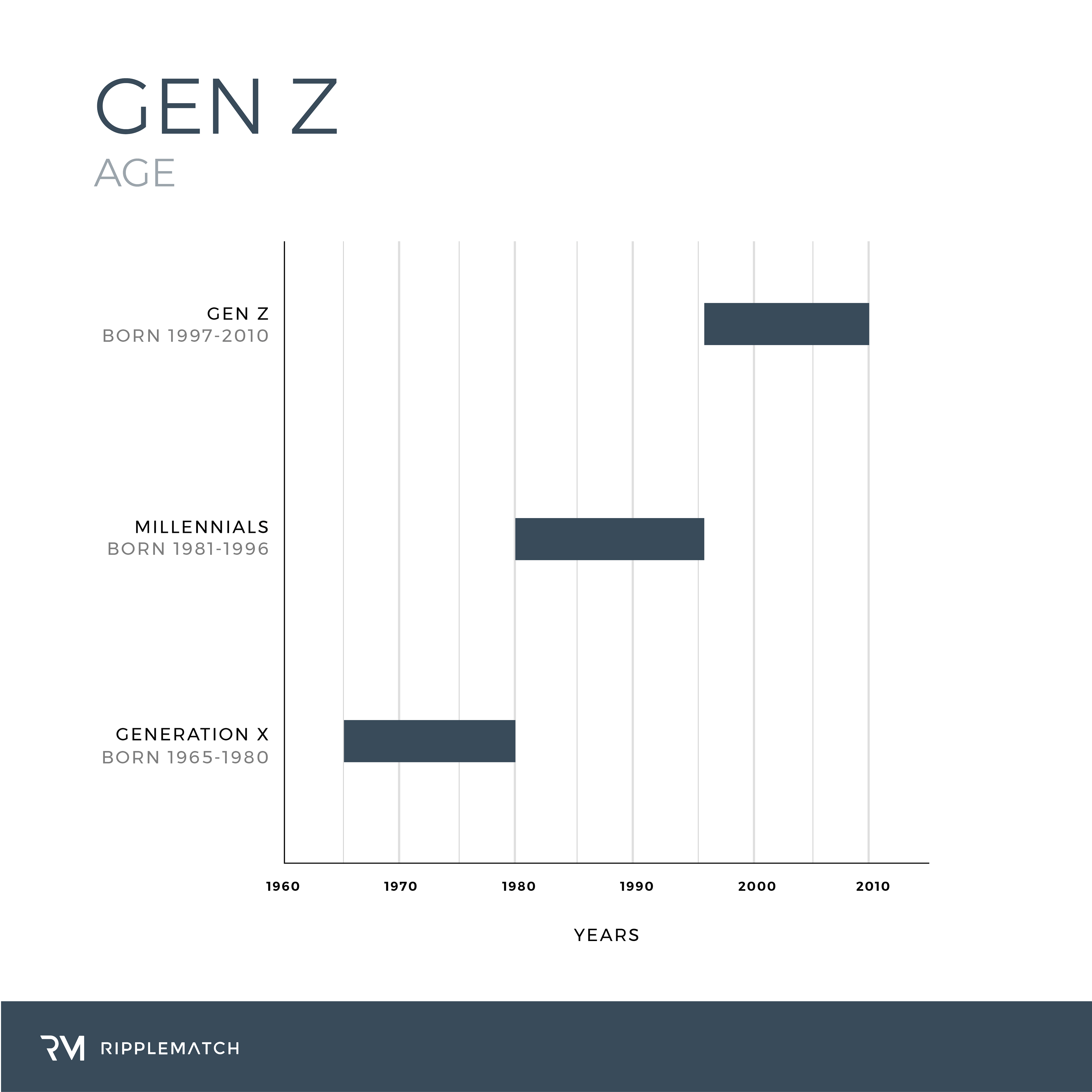 Everything You Need to Know About Gen Z, The Newest Addition to the Workforce by Kate Beckman