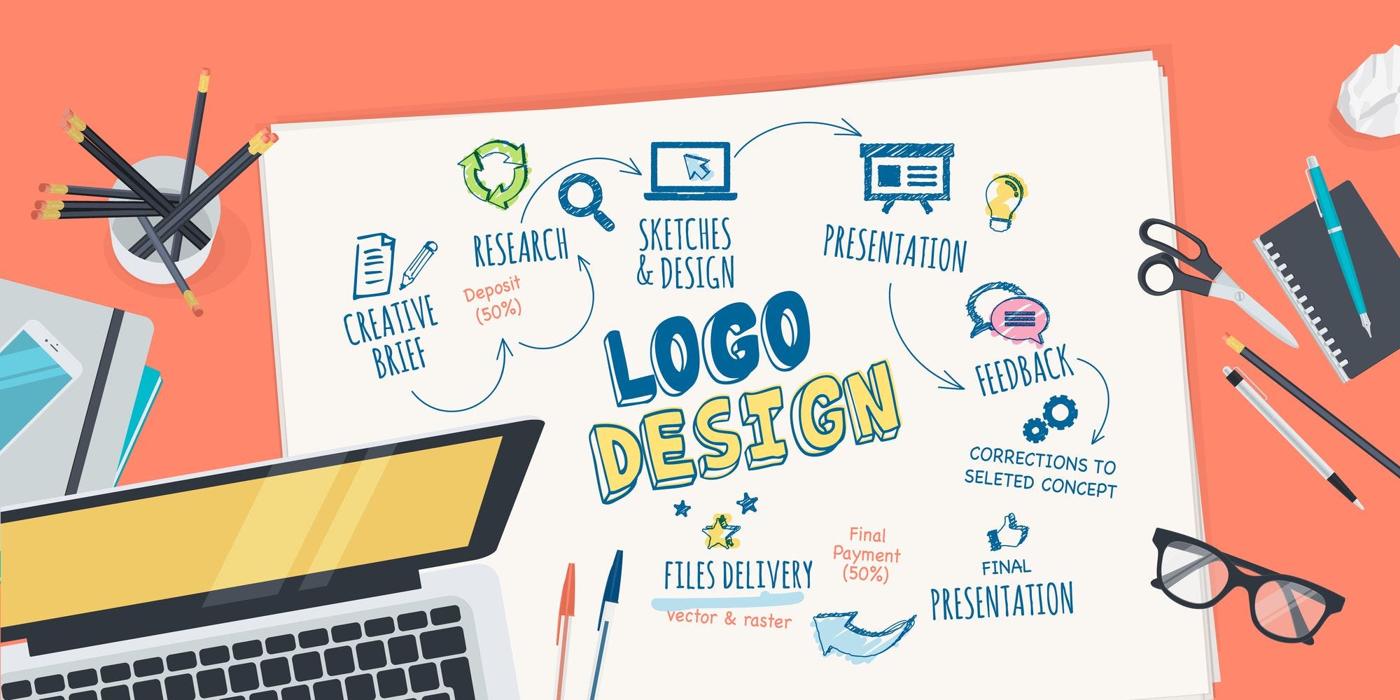 Fundamental Design — Apa itu desain? by Pangerannicolaalfiano Fundamental Design — Apa itu desain? by Pangerannicolaalfiano