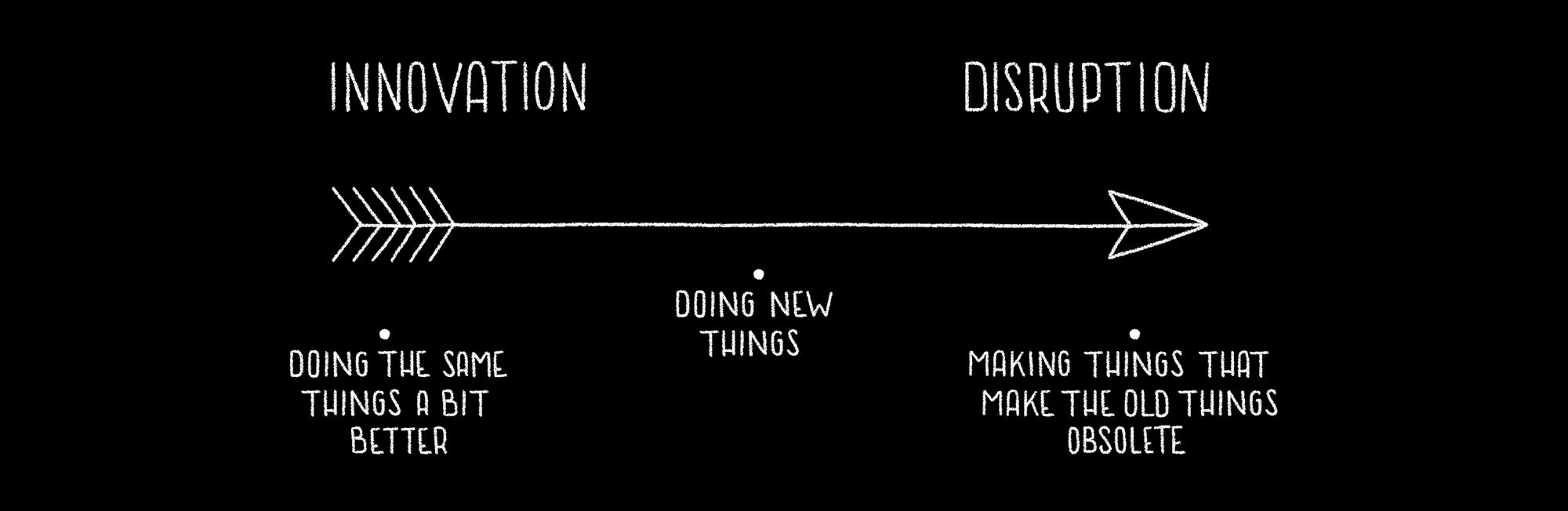 Making Change by Design The Disruptive Design Method by Leyla
