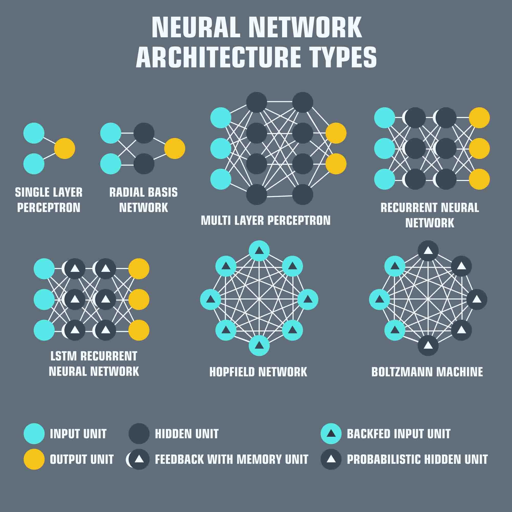 Artificial Neural Nets The Startup Medium