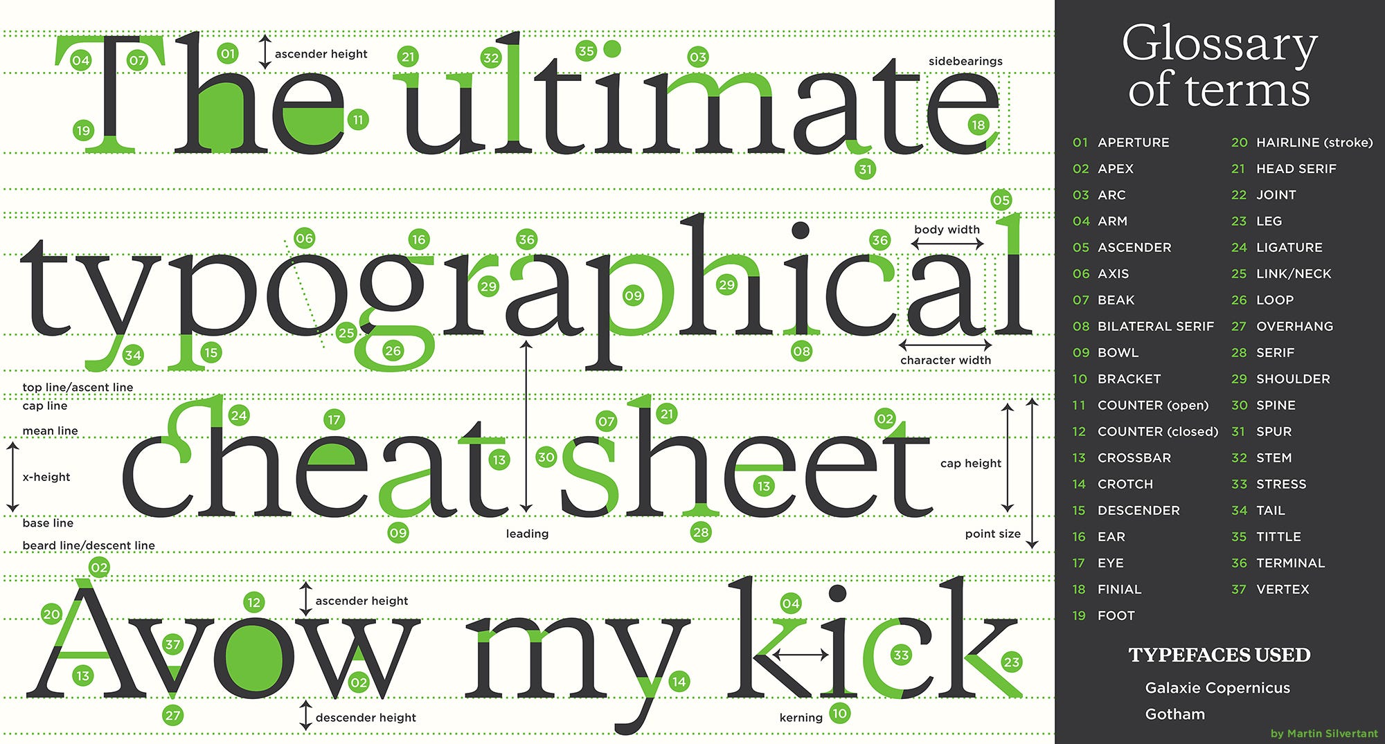 Design Principle 4 Typefaces and how to use them by Darian Rosebrook