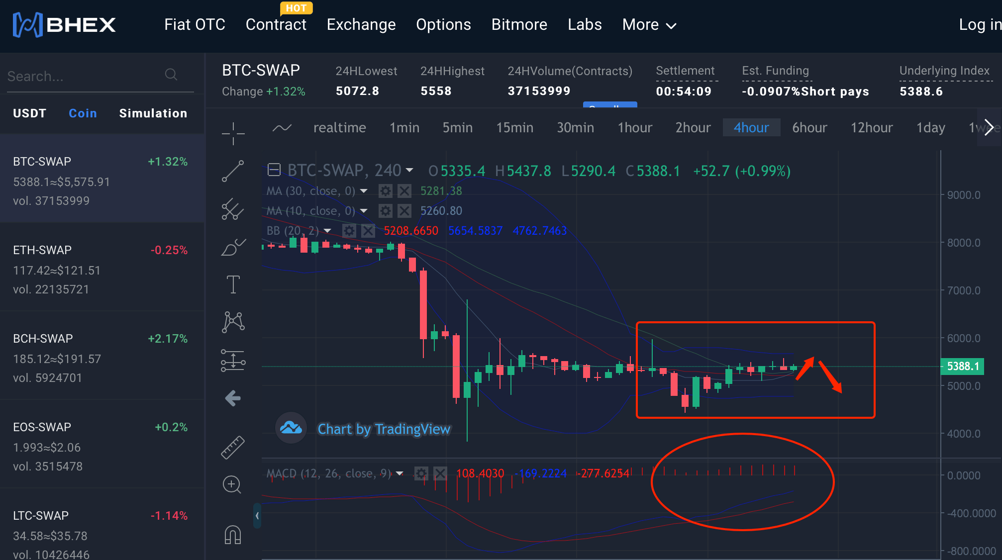 BHEX Daily Crypto Watch, Perpetual Contract Strategy(Mar 18, 2020) by