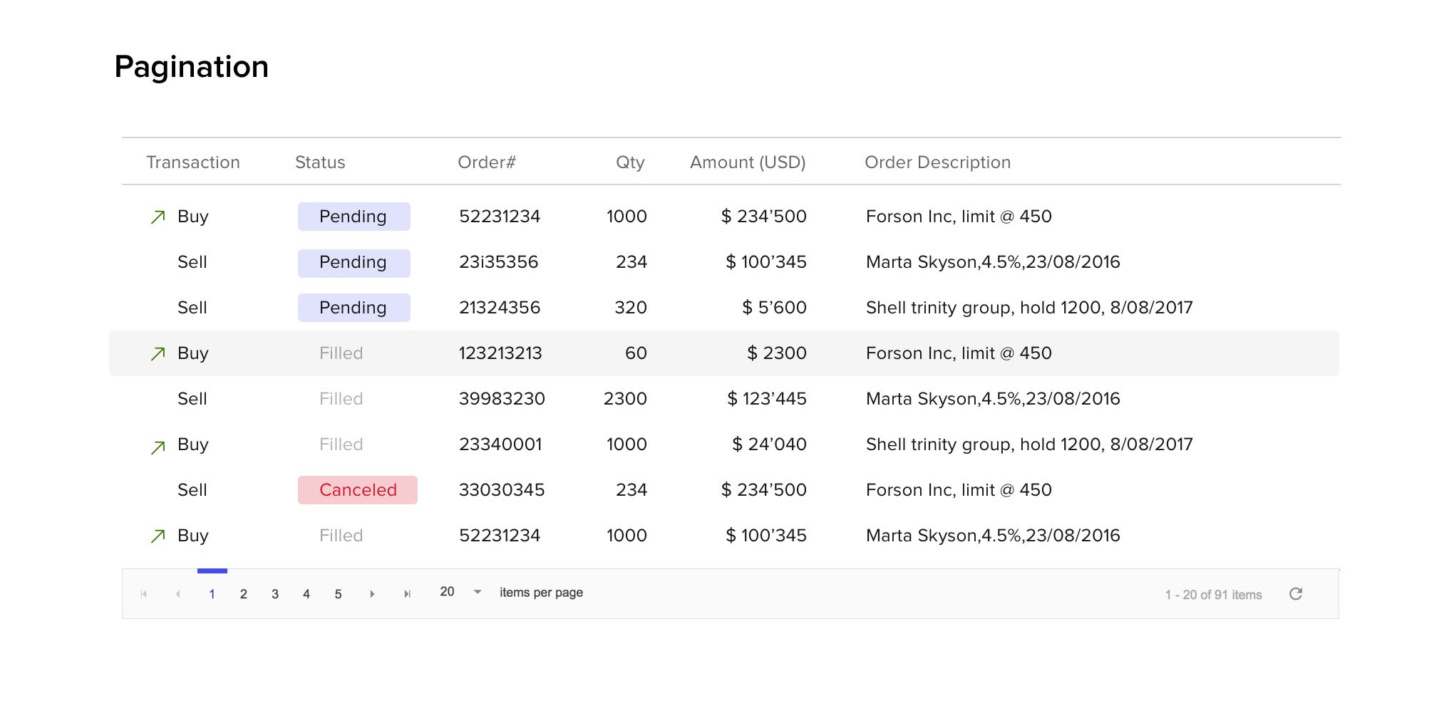 Data Tables Design Basics Design Nation
