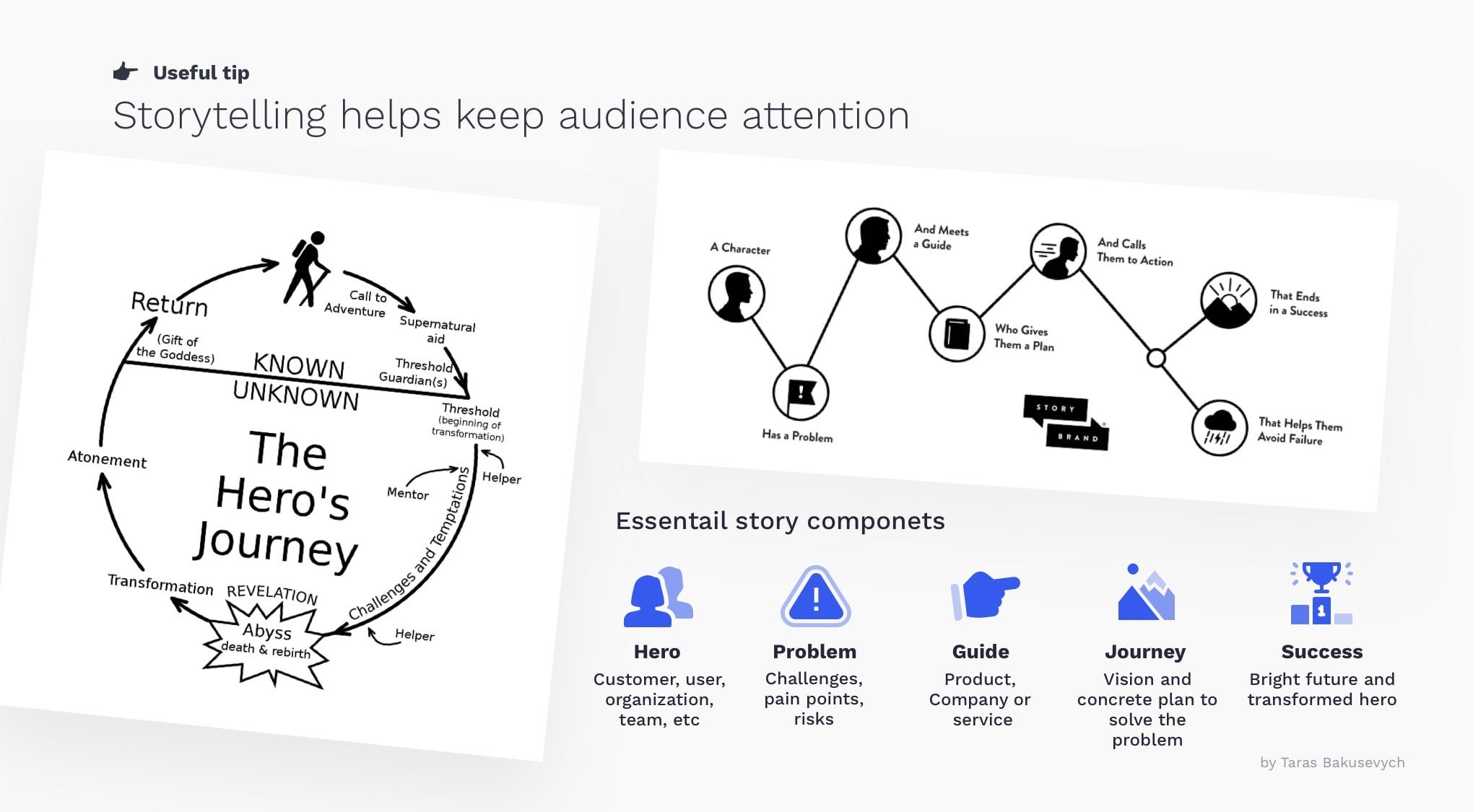 20 tips for better presentation design by Taras Bakusevych UX 20 tips for better presentation design by Taras Bakusevych UX