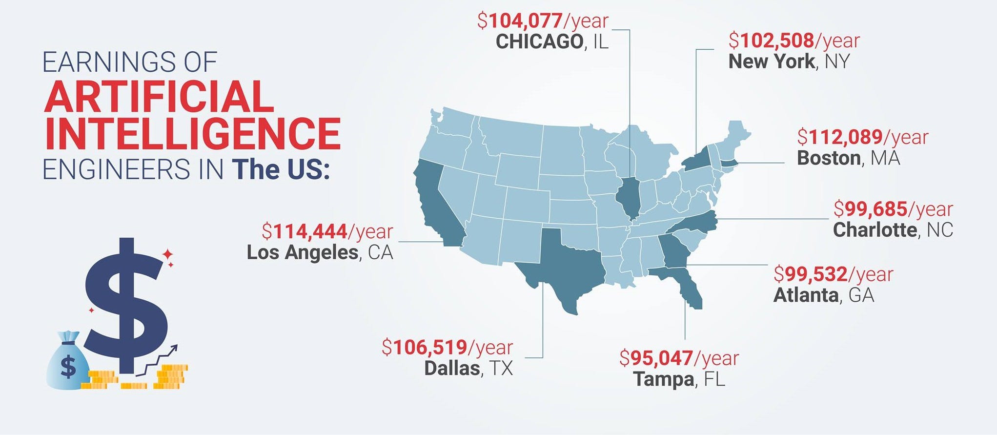 Which Career is Better A Data Scientist or an Artificial Intelligence